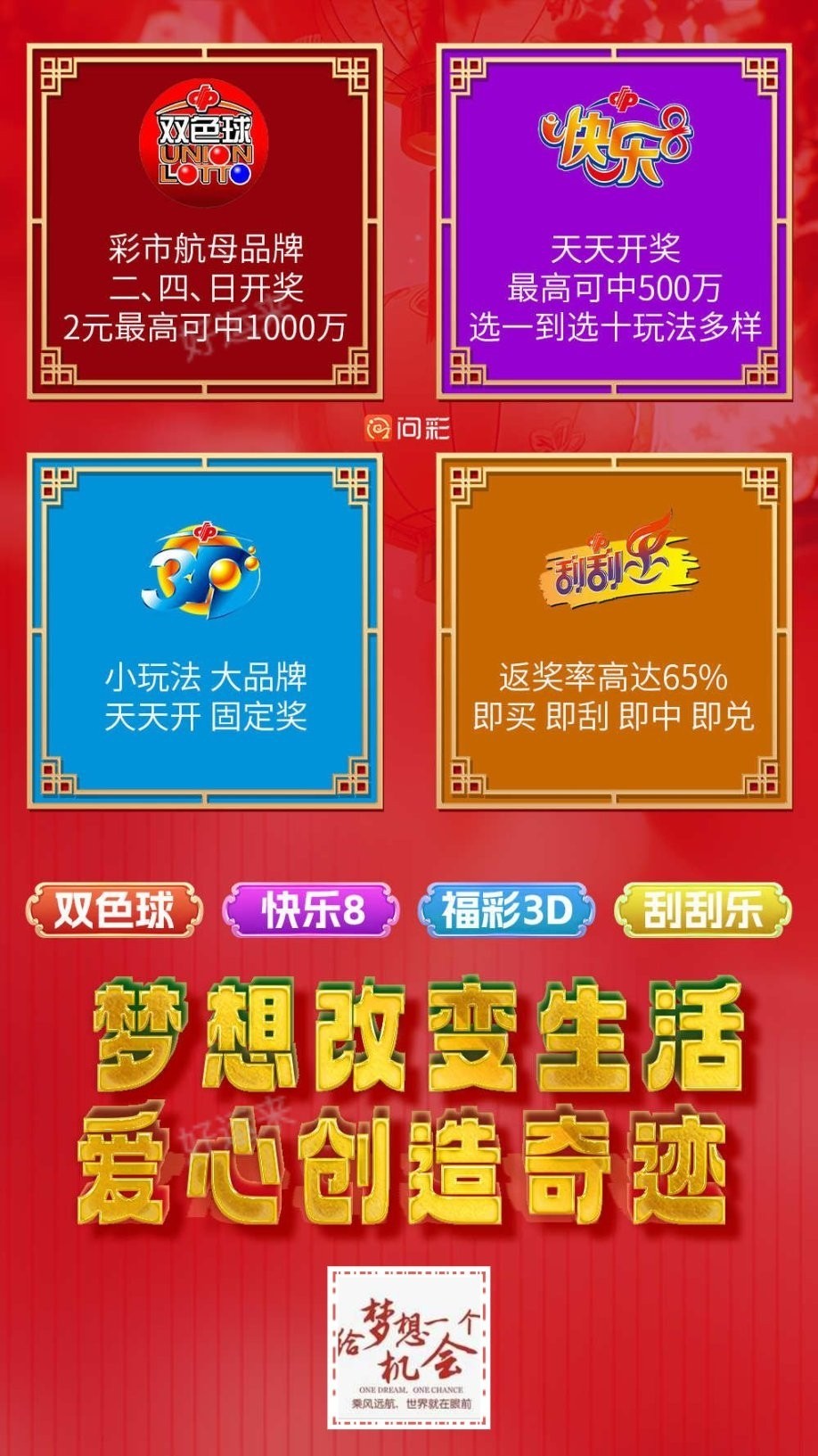 4月24日周四 双色球今晚开奖，奖池20.48亿。 快乐8今晚开奖，奖池1.13亿。 福彩3D、天天开，固定奖。