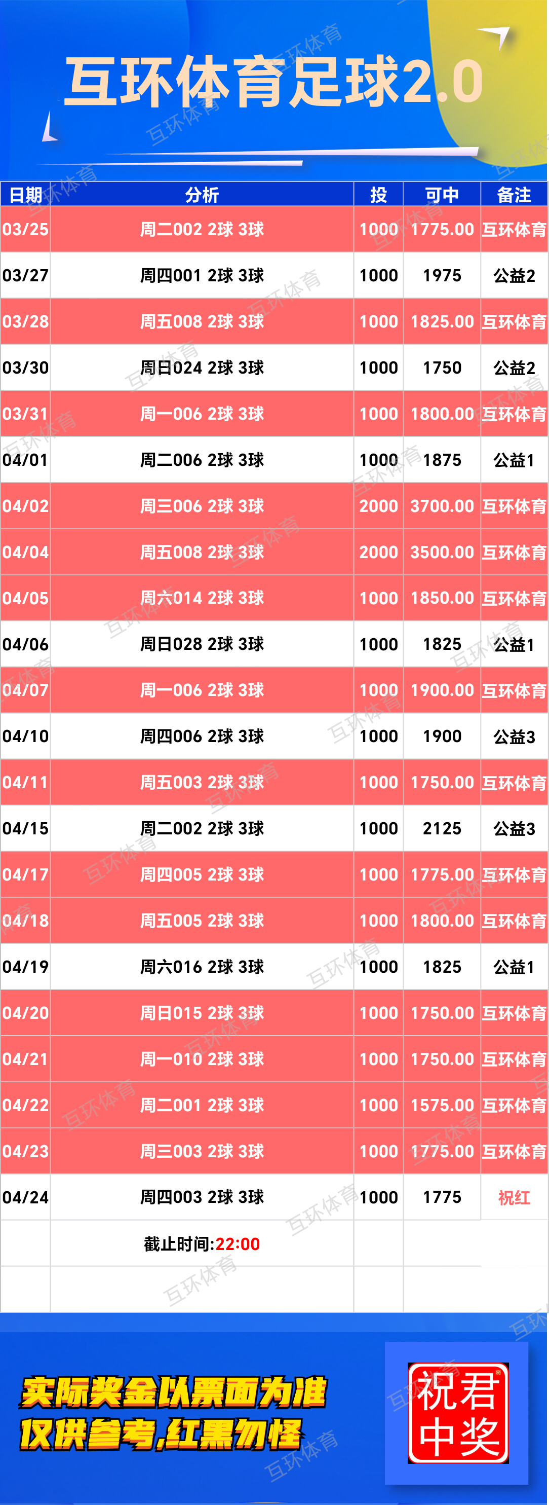 4月24日周四足球篮球攻略参考已更新