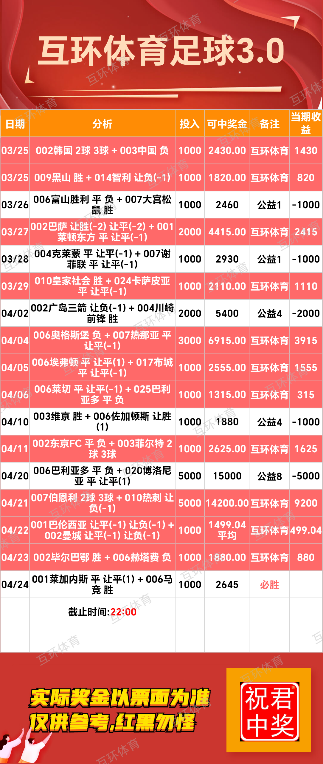 4月24日周四足球篮球攻略参考已更新