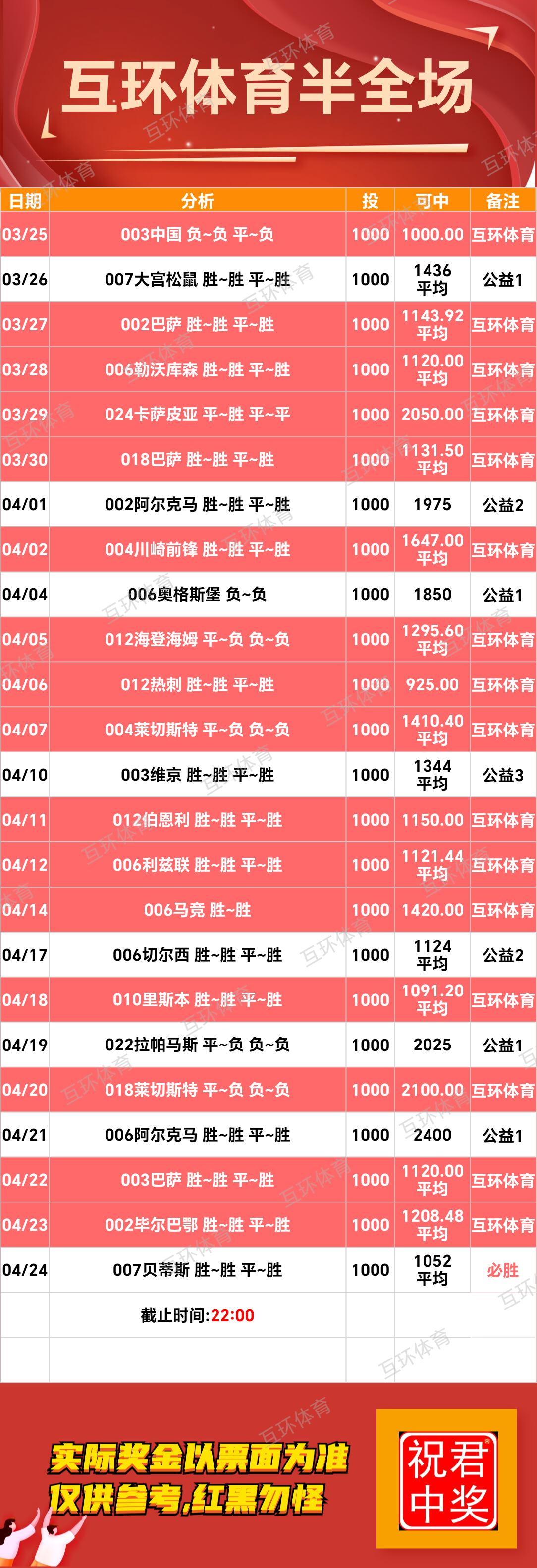 4月24日周四足球篮球攻略参考已更新