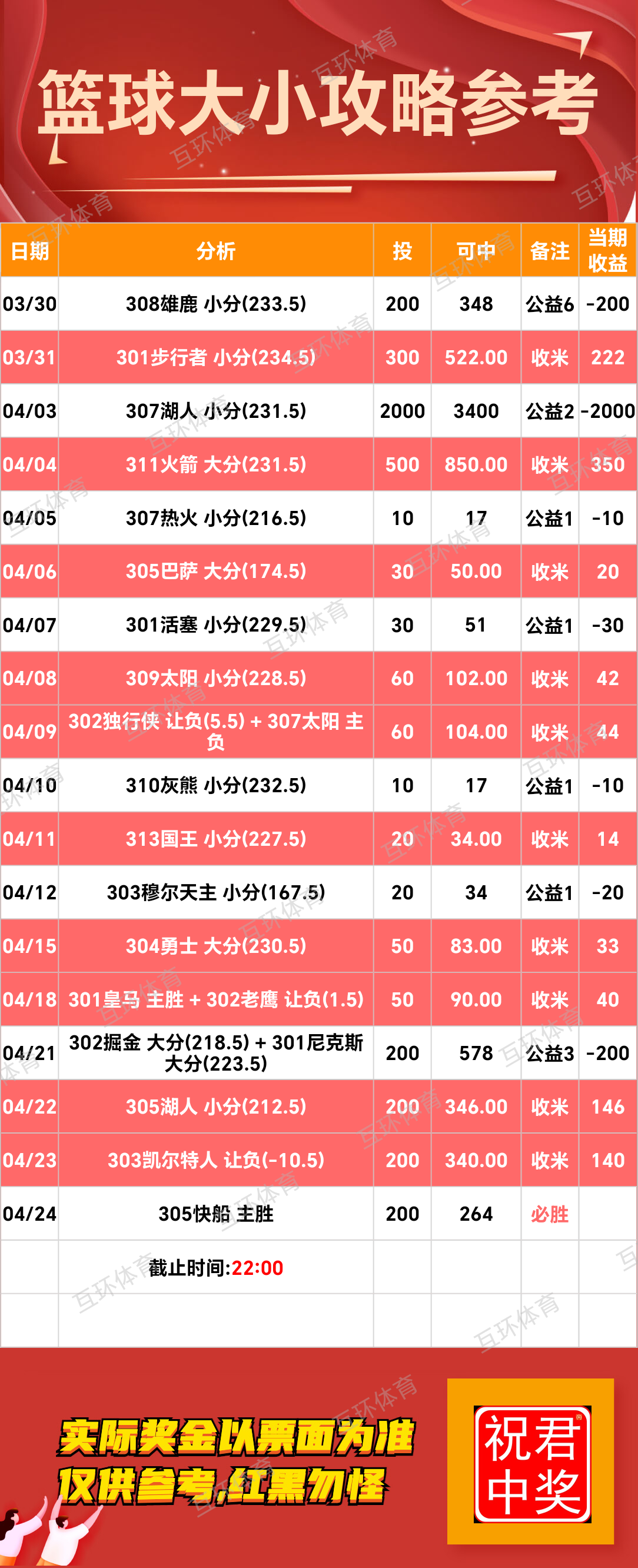 4月24日周四足球篮球攻略参考已更新