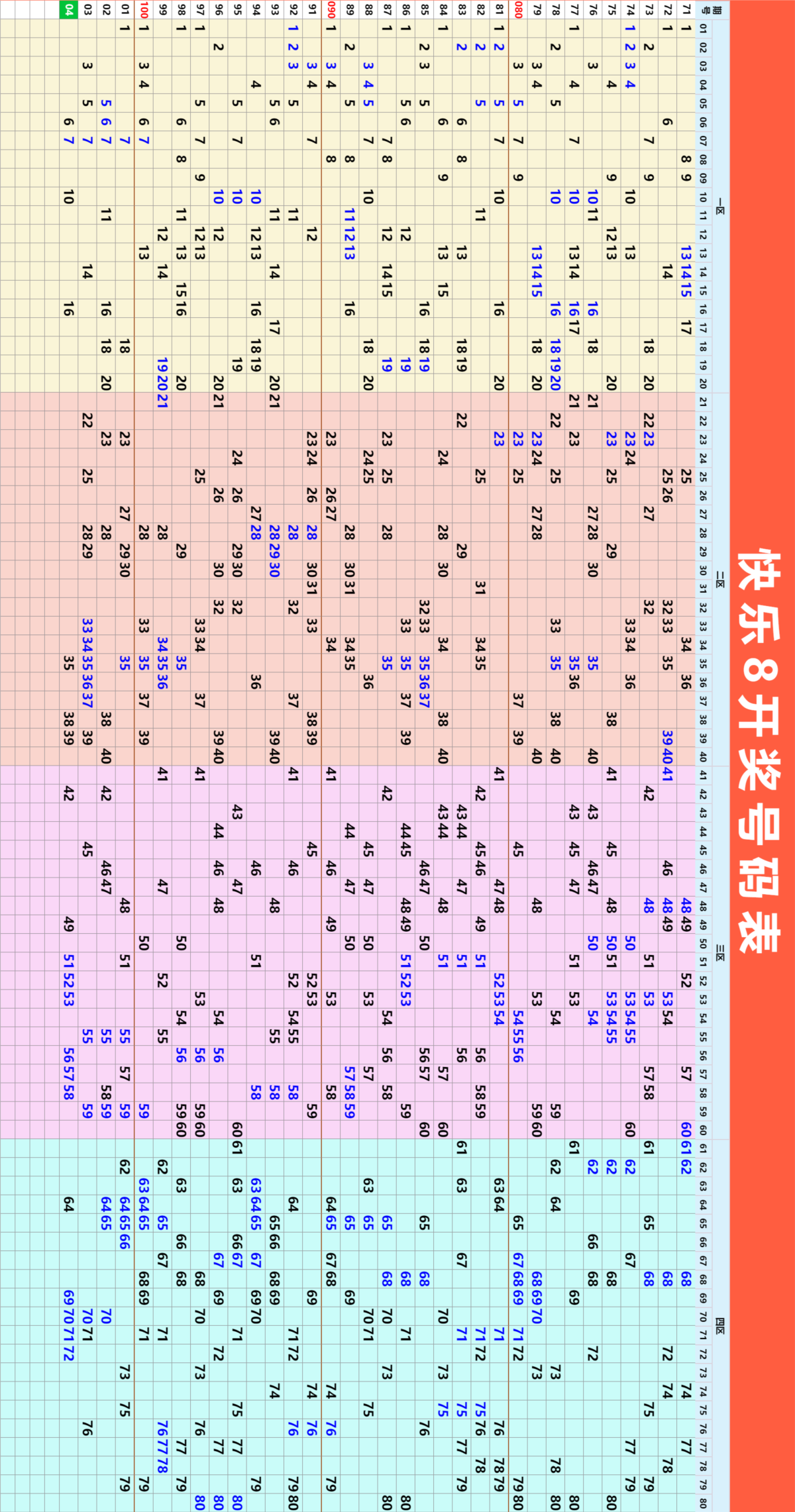 与其向往，不如向快乐8出发， 优秀，才能遇到优秀的世界， 有多少努力，就有多少光芒。 努力把普通的日子过出光， 相信美好都在路上。 加油！新的一天！
