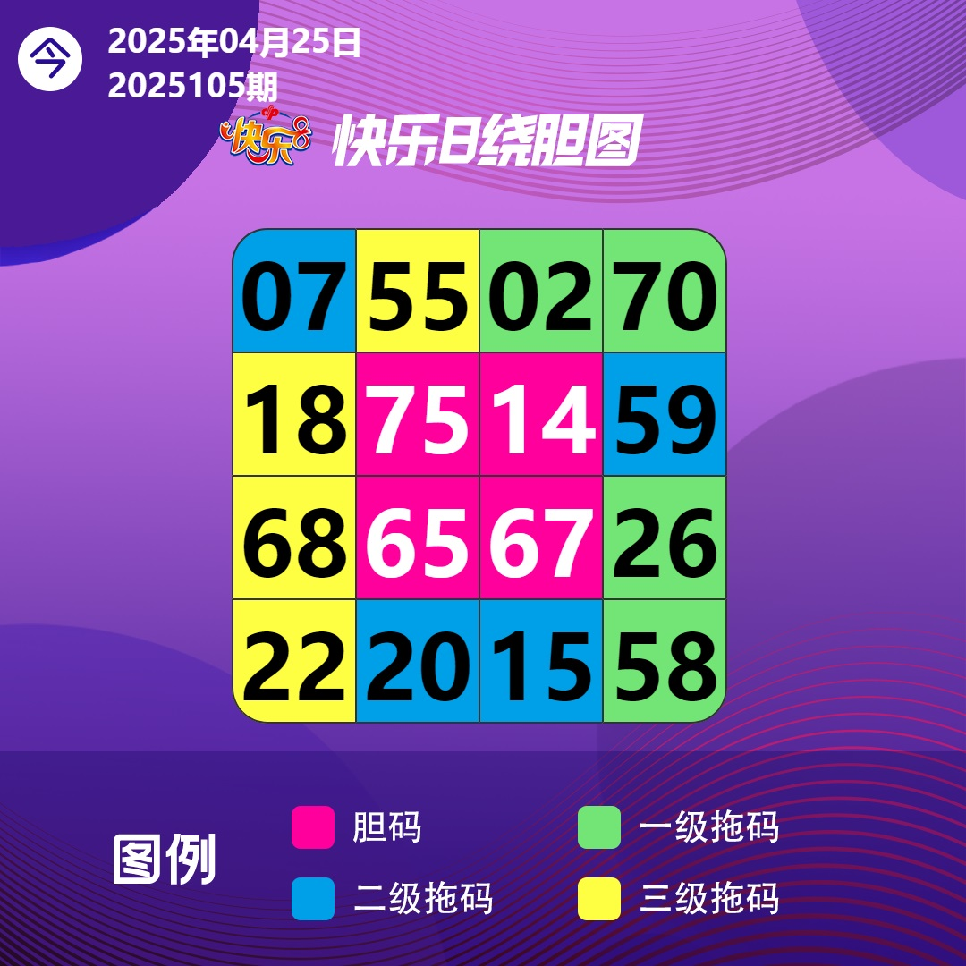与其向往，不如向快乐8出发， 优秀，才能遇到优秀的世界， 有多少努力，就有多少光芒。 努力把普通的日子过出光， 相信美好都在路上。 加油！新的一天！
