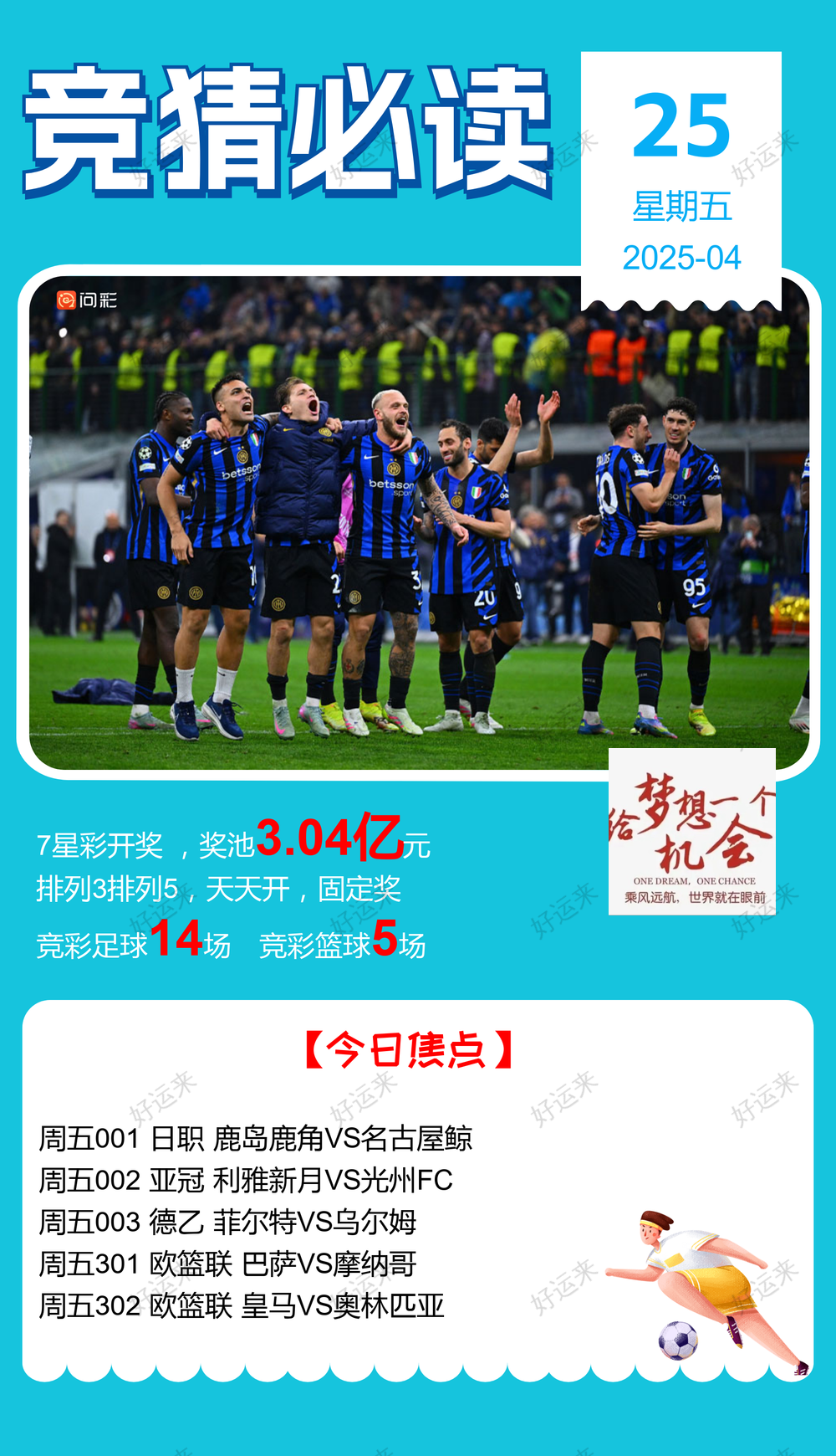 4月25日周五 ⚽️足球14场，单关0场⚽️。 篮球️5场，单关1场