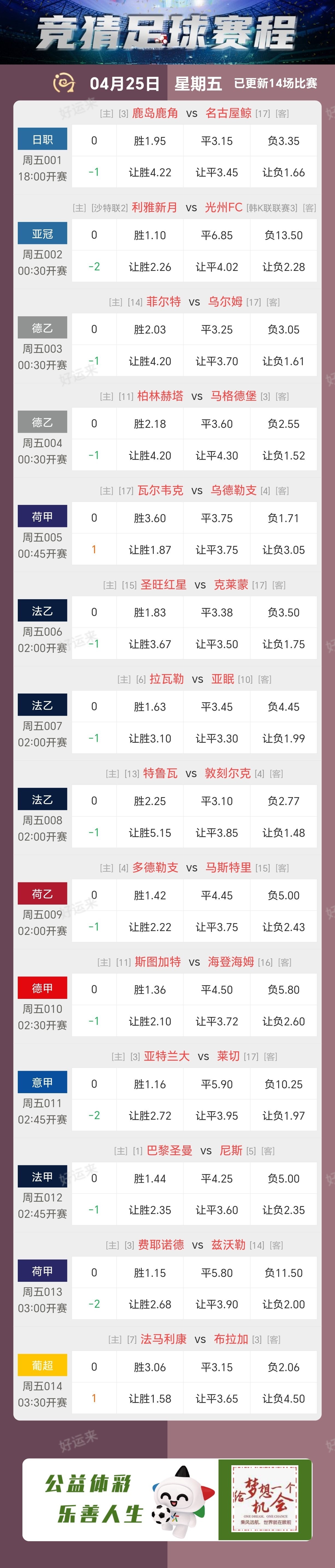 4月25日周五 ⚽️足球14场，单关0场⚽️。 篮球️5场，单关1场