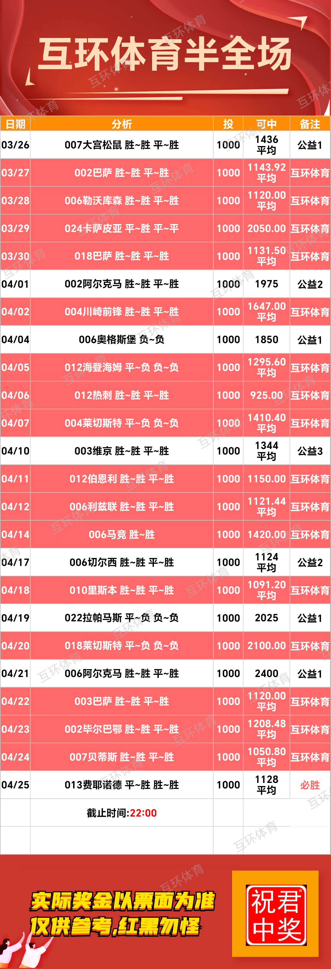 周五足球篮球攻略参考已更新