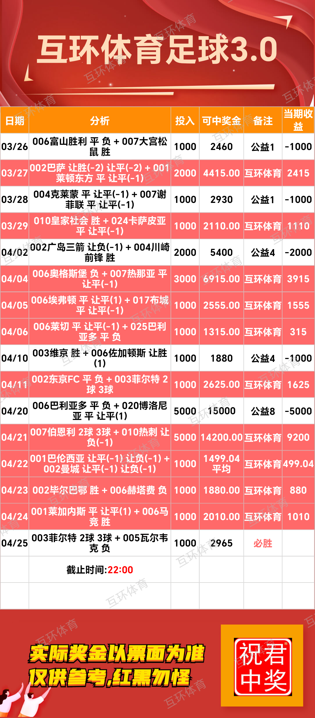 周五足球篮球攻略参考已更新
