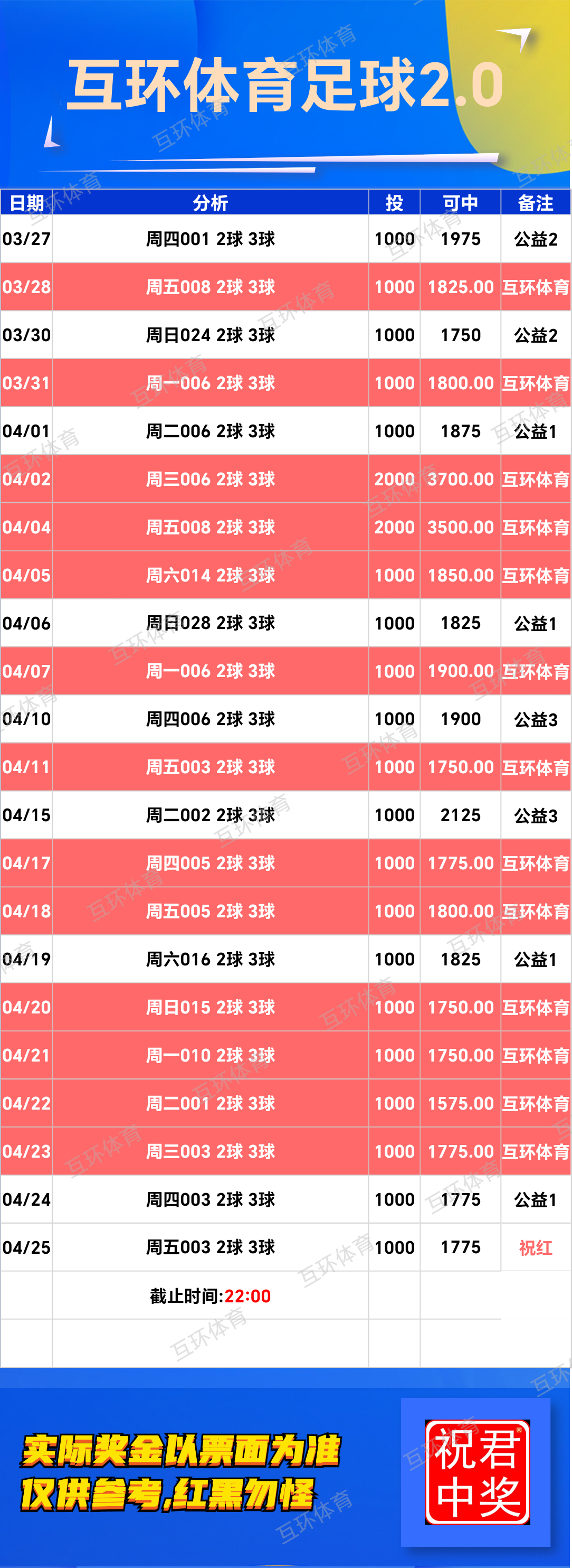 周五足球篮球攻略参考已更新