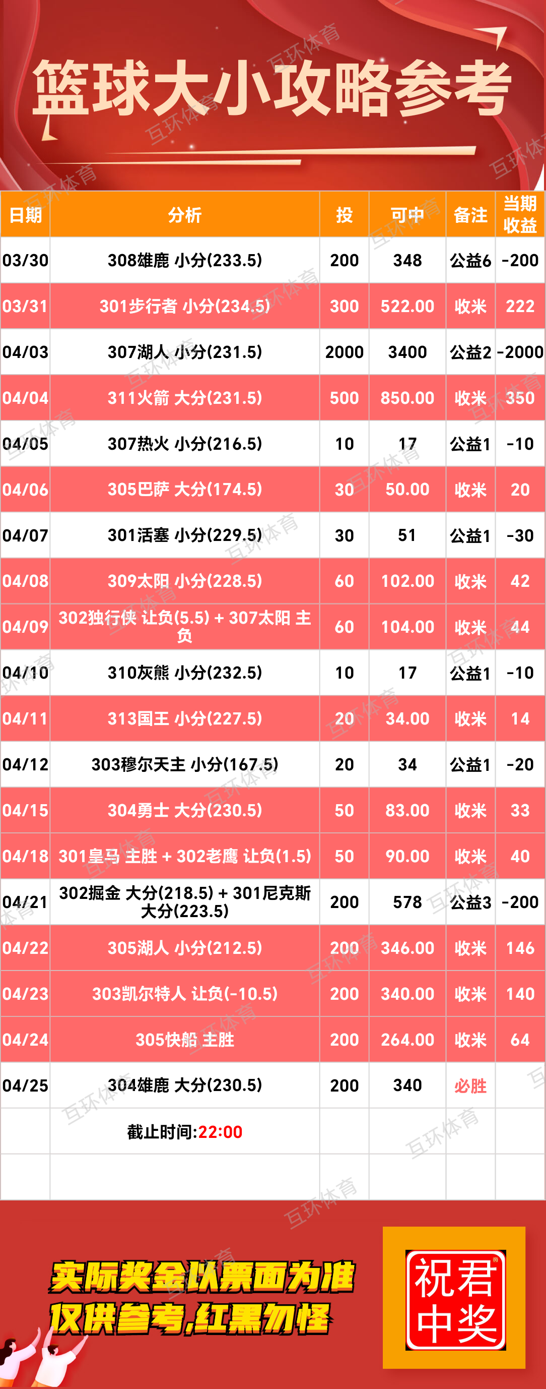 周五足球篮球攻略参考已更新