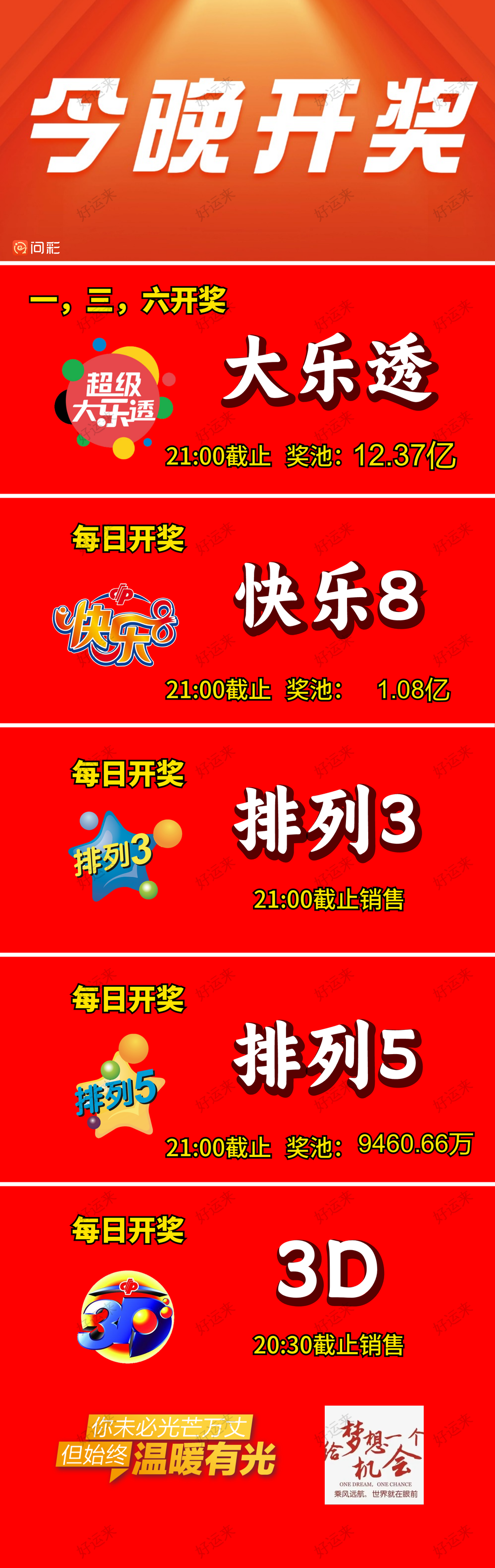 4月26日周六大乐透今晚开奖！奖池达到12.37亿元！坚持就有机会，爱心成就梦想㊗君中奖好运相伴