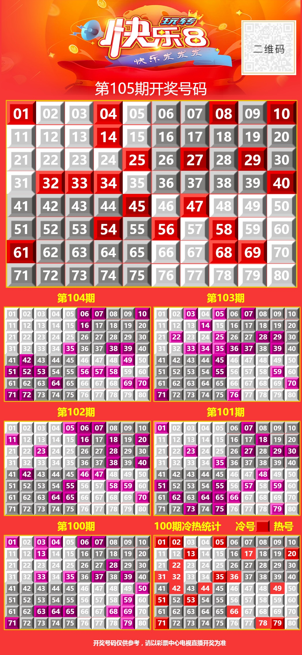 4月26日周六向快乐8出发，生活往往不是扬鞭奋蹄一冲到底，而要根据情况时时调整状态。需要等待时，能静得下心；必须冲刺时，也鼓得起劲。不怕坐冷板凳，也敢于啃硬骨头。张弛有度、不疾不徐，才能行稳致远。