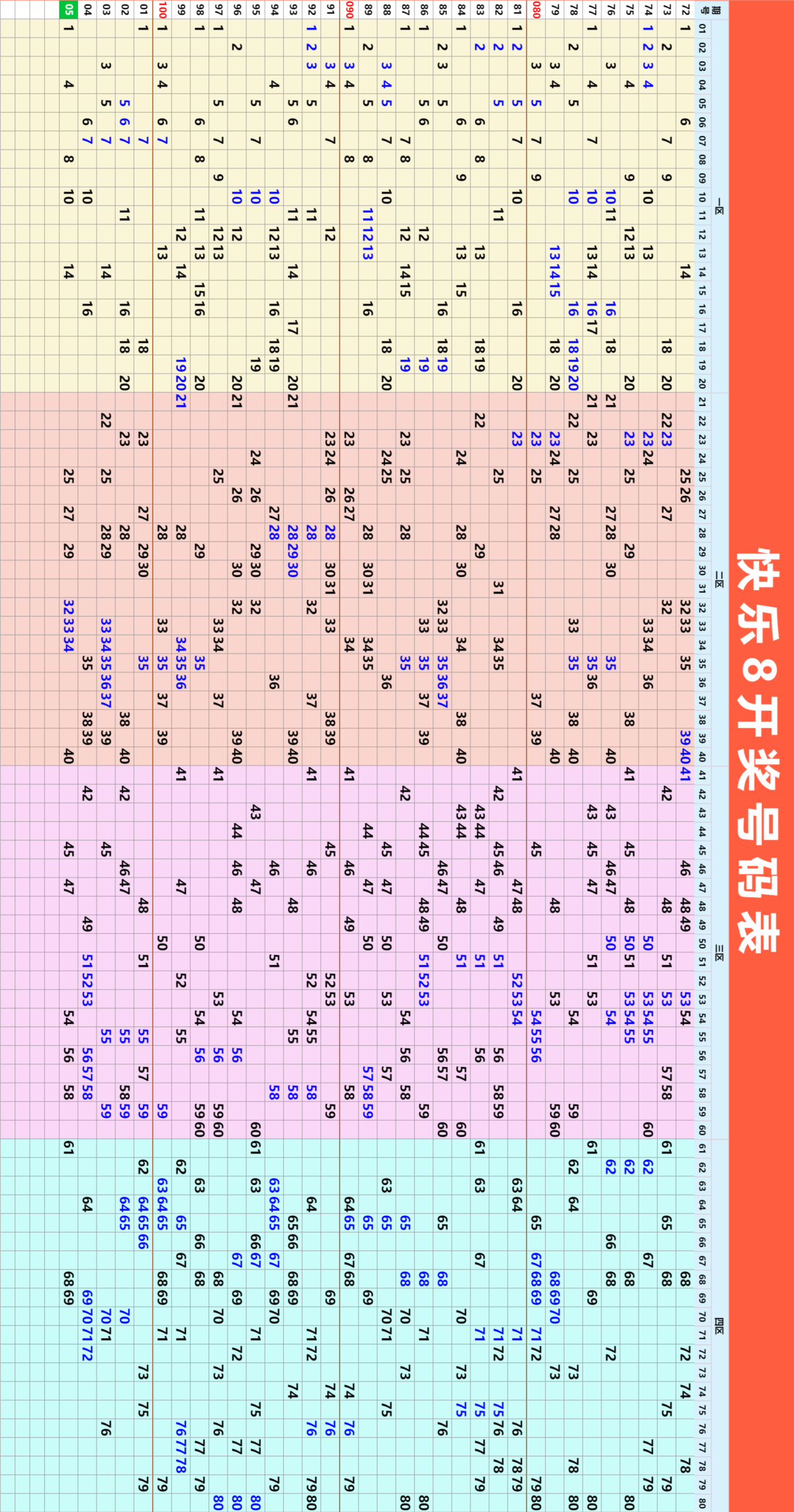 4月26日周六向快乐8出发，生活往往不是扬鞭奋蹄一冲到底，而要根据情况时时调整状态。需要等待时，能静得下心；必须冲刺时，也鼓得起劲。不怕坐冷板凳，也敢于啃硬骨头。张弛有度、不疾不徐，才能行稳致远。
