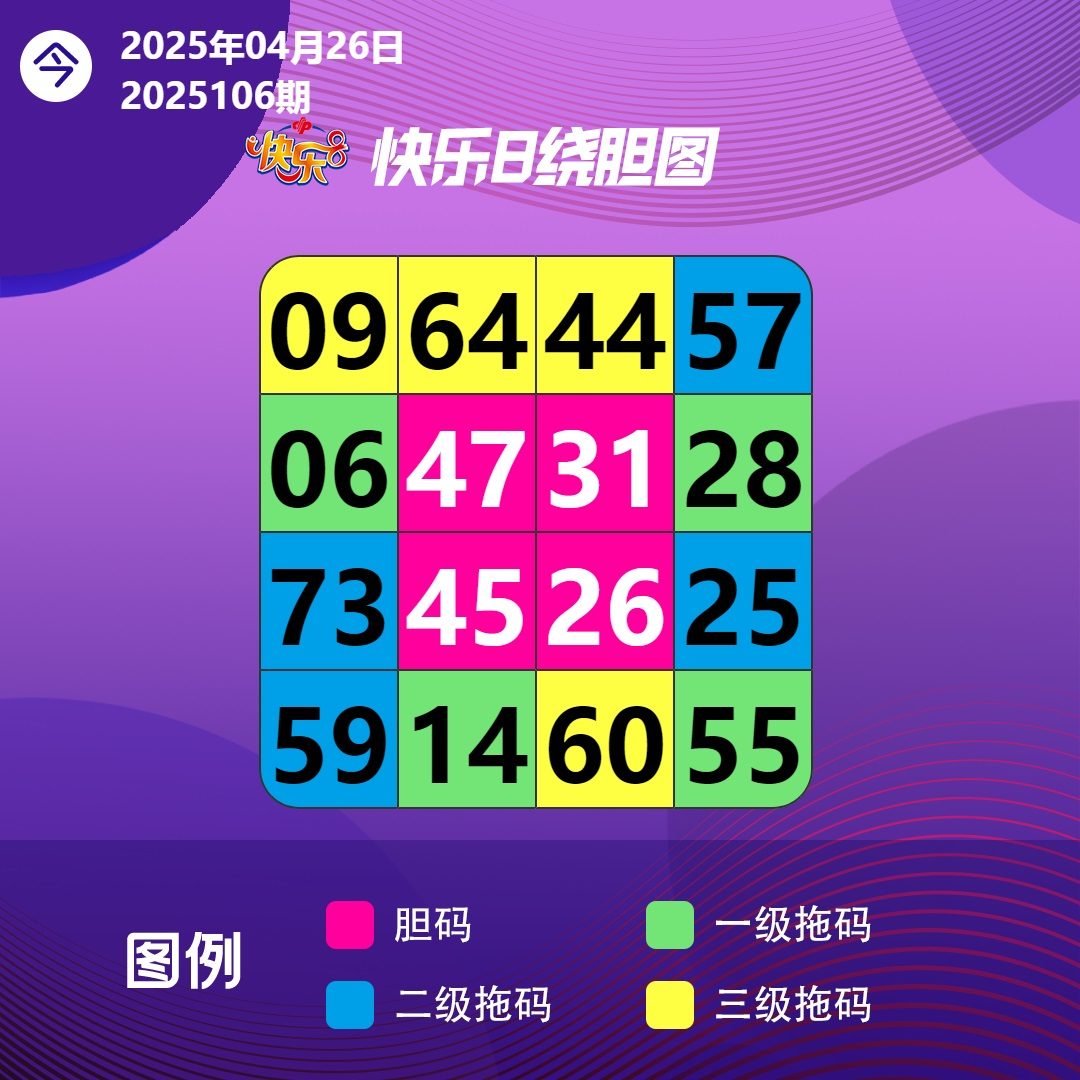 4月26日周六向快乐8出发，生活往往不是扬鞭奋蹄一冲到底，而要根据情况时时调整状态。需要等待时，能静得下心；必须冲刺时，也鼓得起劲。不怕坐冷板凳，也敢于啃硬骨头。张弛有度、不疾不徐，才能行稳致远。