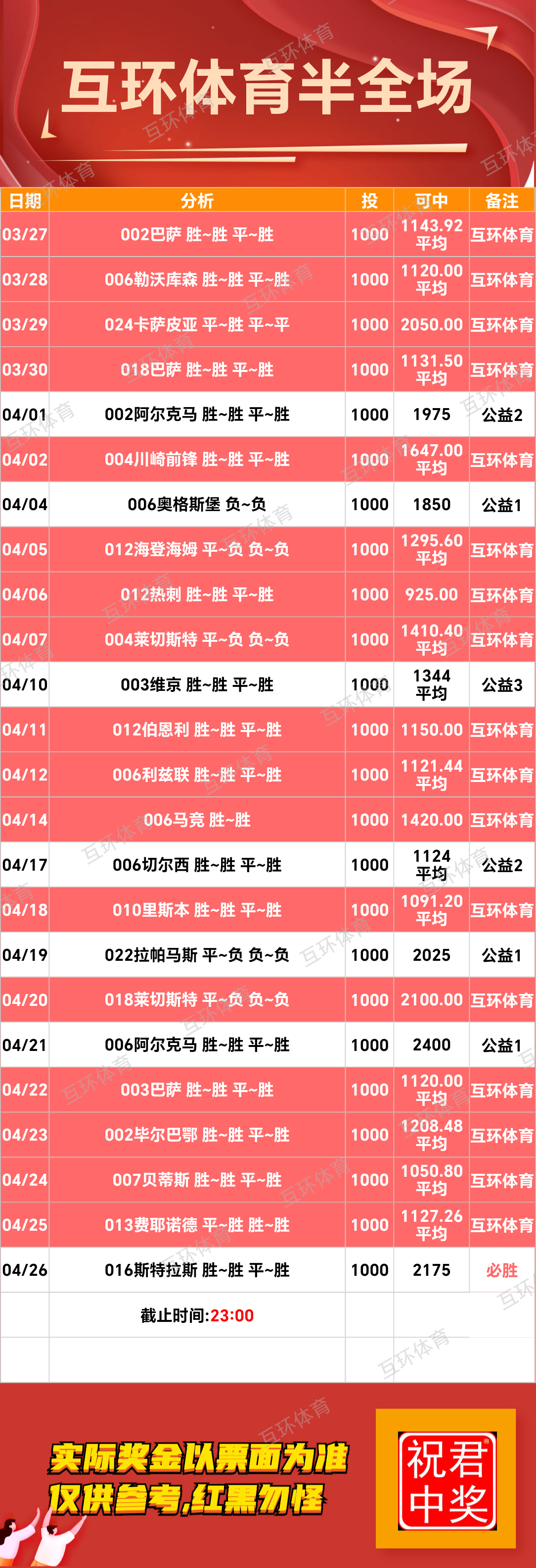 4月26日周六足球篮球攻略参考已更新