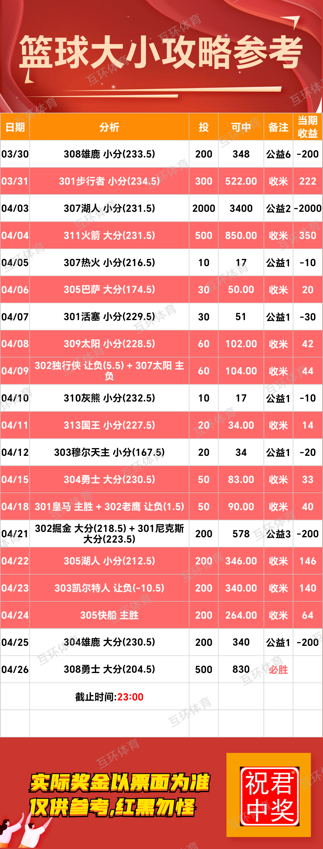 4月26日周六足球篮球攻略参考已更新