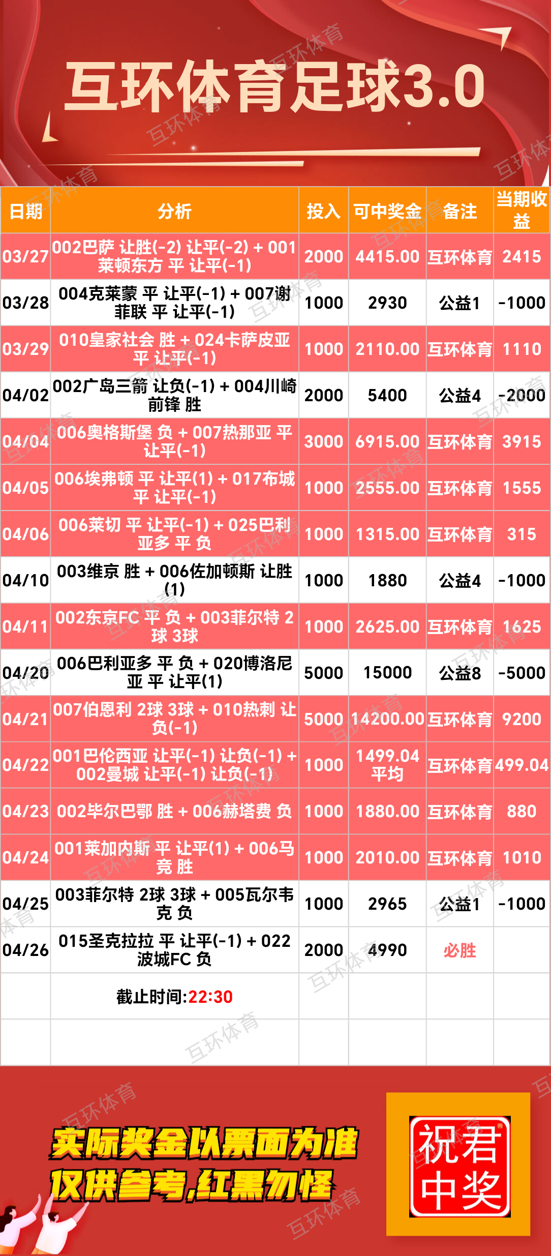 4月26日周六足球篮球攻略参考已更新