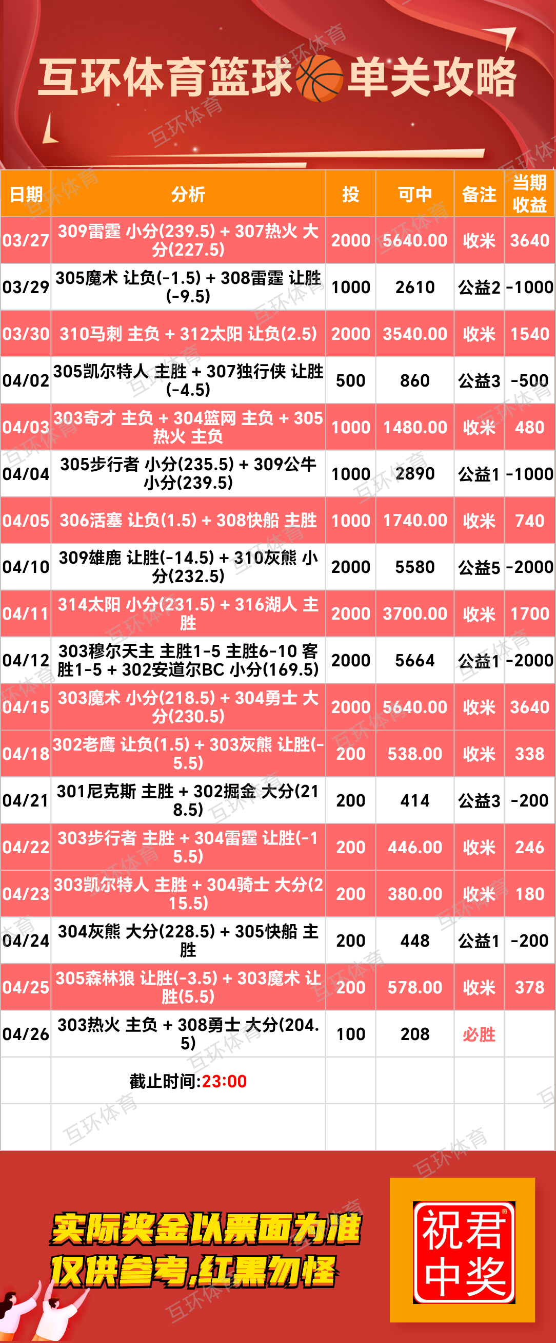 4月26日周六足球篮球攻略参考已更新