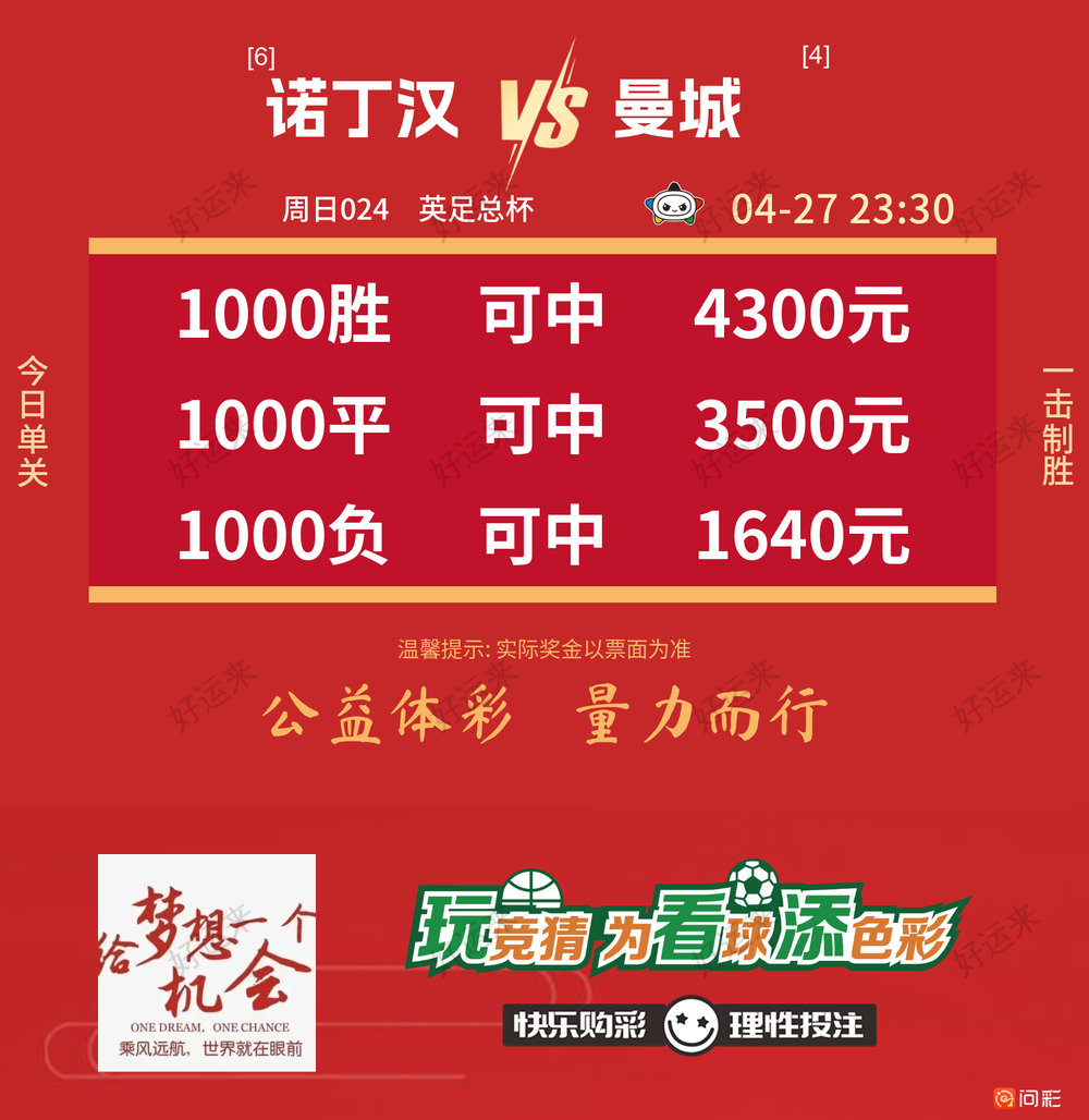 04月27日赛事预告  ⚽️竞彩足球32场，早场6场 ⚽️ 竞彩篮球️9场 晚上23:00点截止