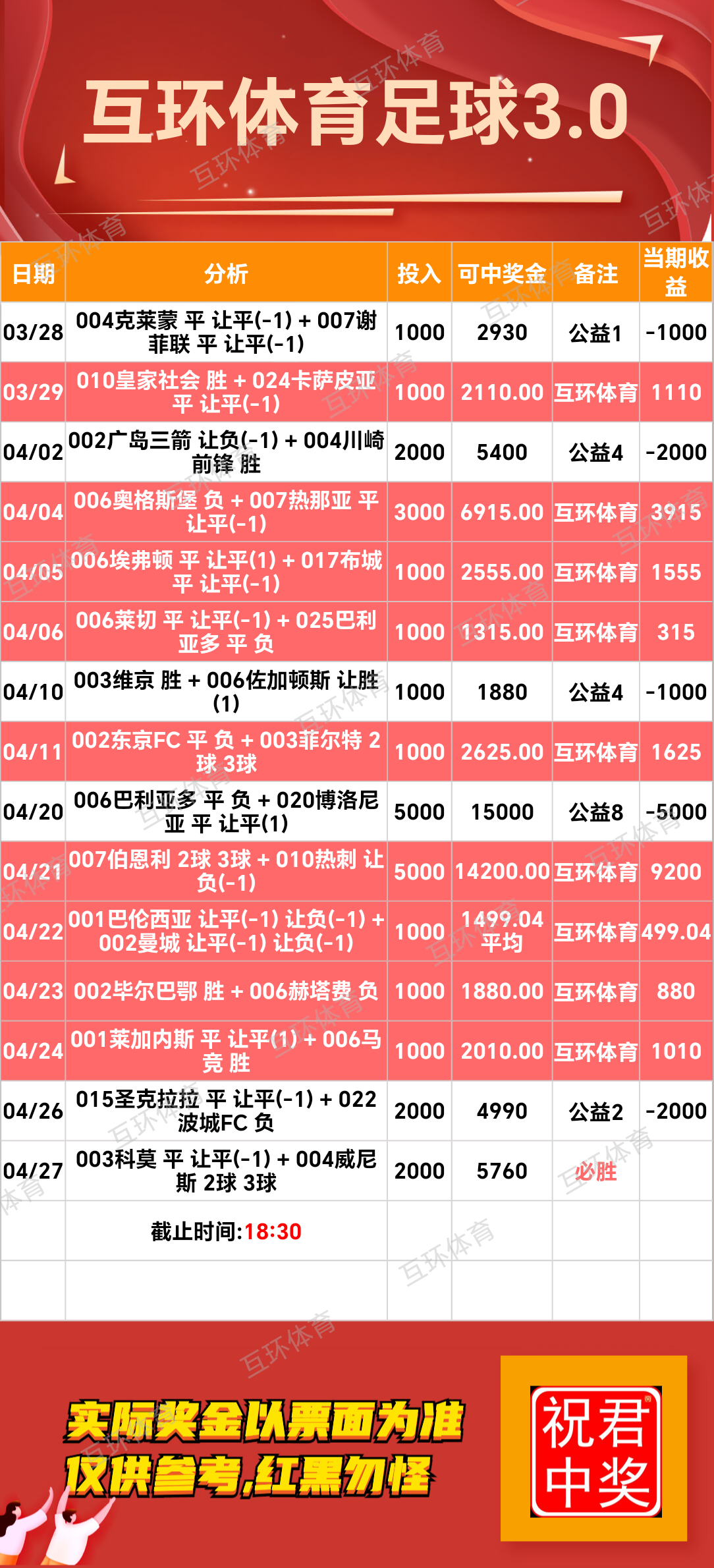 周日足球篮球攻略参考