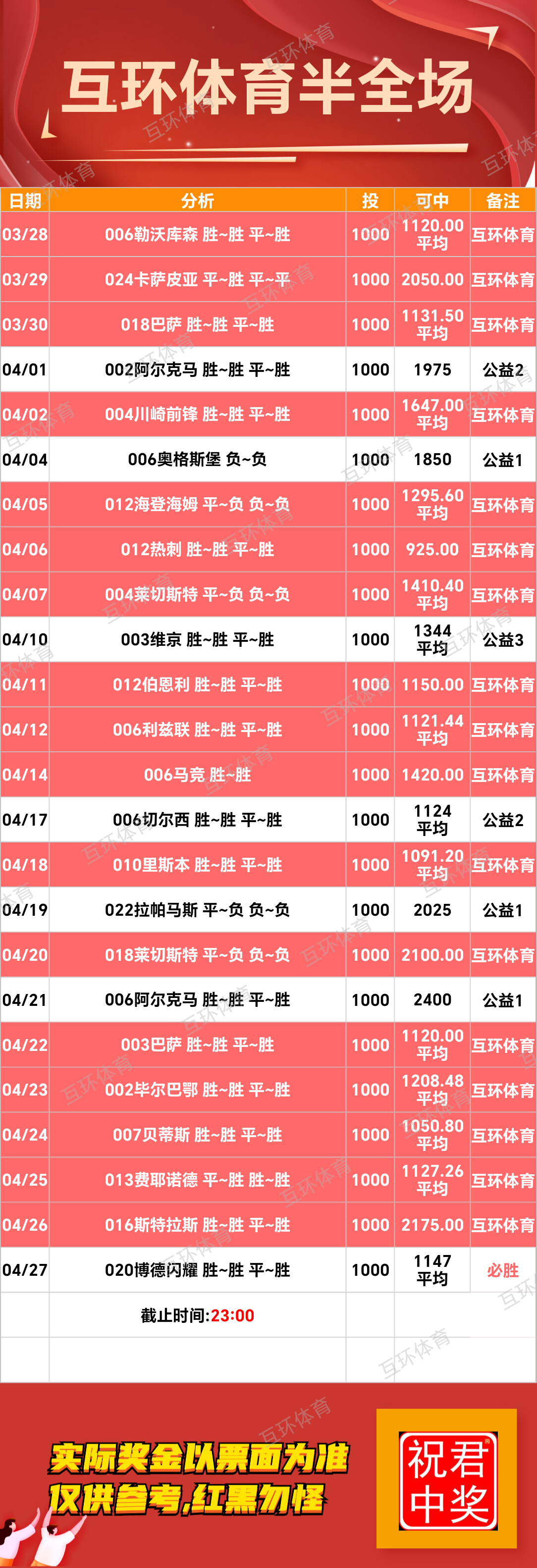 周日足球篮球攻略参考