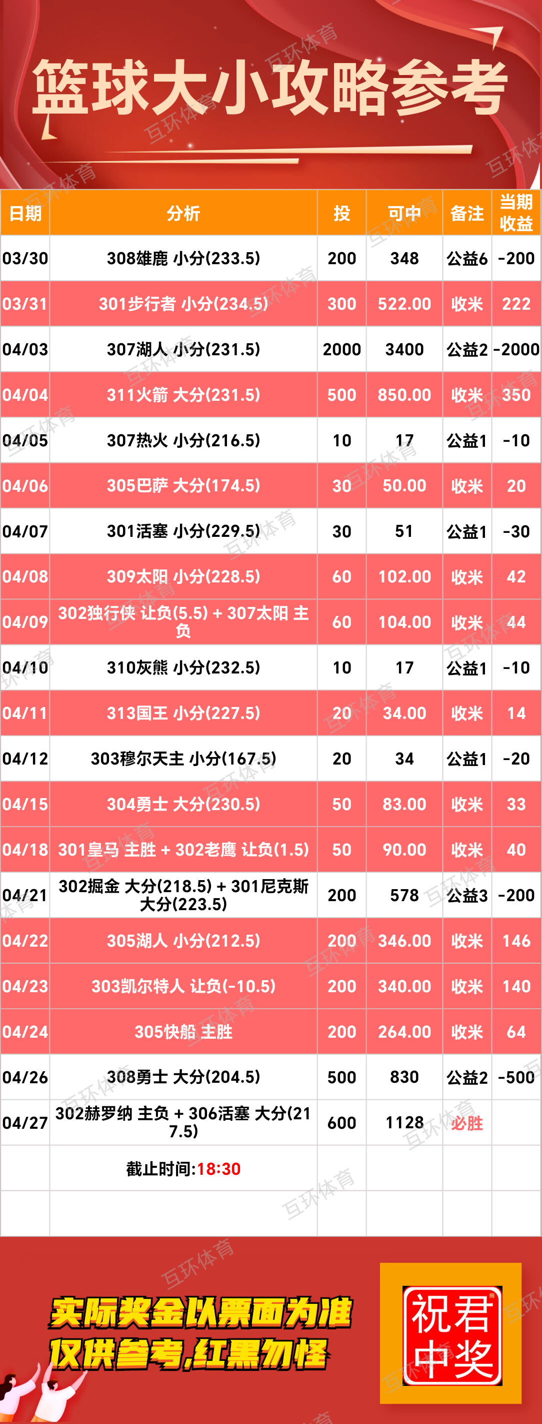 周日足球篮球攻略参考