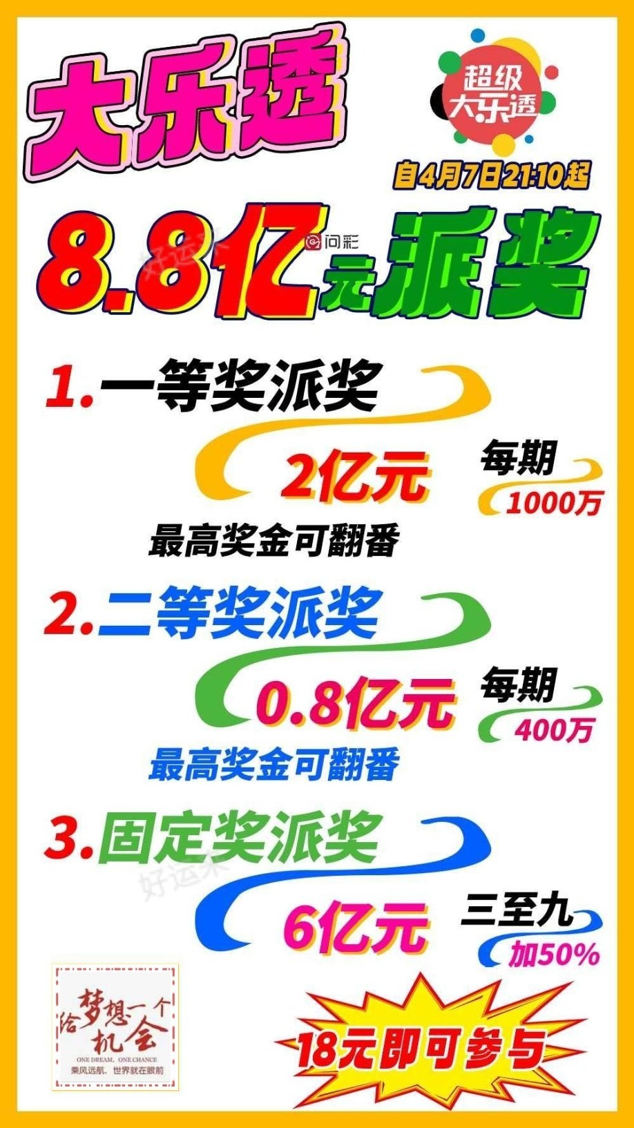 早安·周一   今日开大乐透、排列3、排列5、七乐彩、福彩3D、快乐8 大乐透奖池高达12.07亿元； 七乐彩奖池高达183.67万元； 快乐8奖池高达1.07亿元； 你的坚持终将美好！
