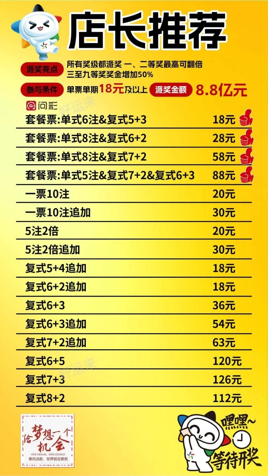 早安·周一   今日开大乐透、排列3、排列5、七乐彩、福彩3D、快乐8 大乐透奖池高达12.07亿元； 七乐彩奖池高达183.67万元； 快乐8奖池高达1.07亿元； 你的坚持终将美好！
