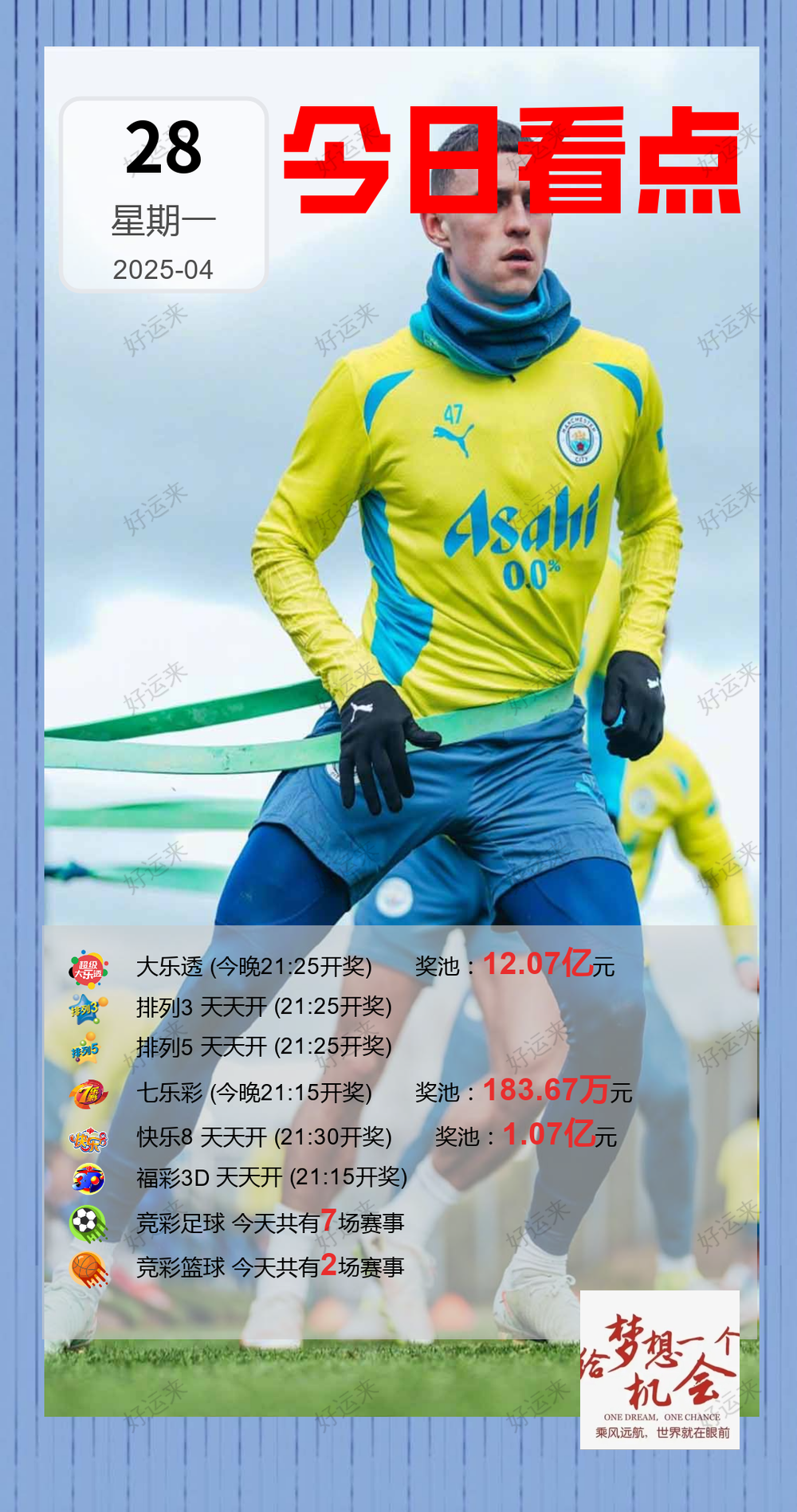04月28日赛事预告  ⚽️竞彩足球7场 ⚽️ 竞彩篮球️2场 晚上22:00点截止