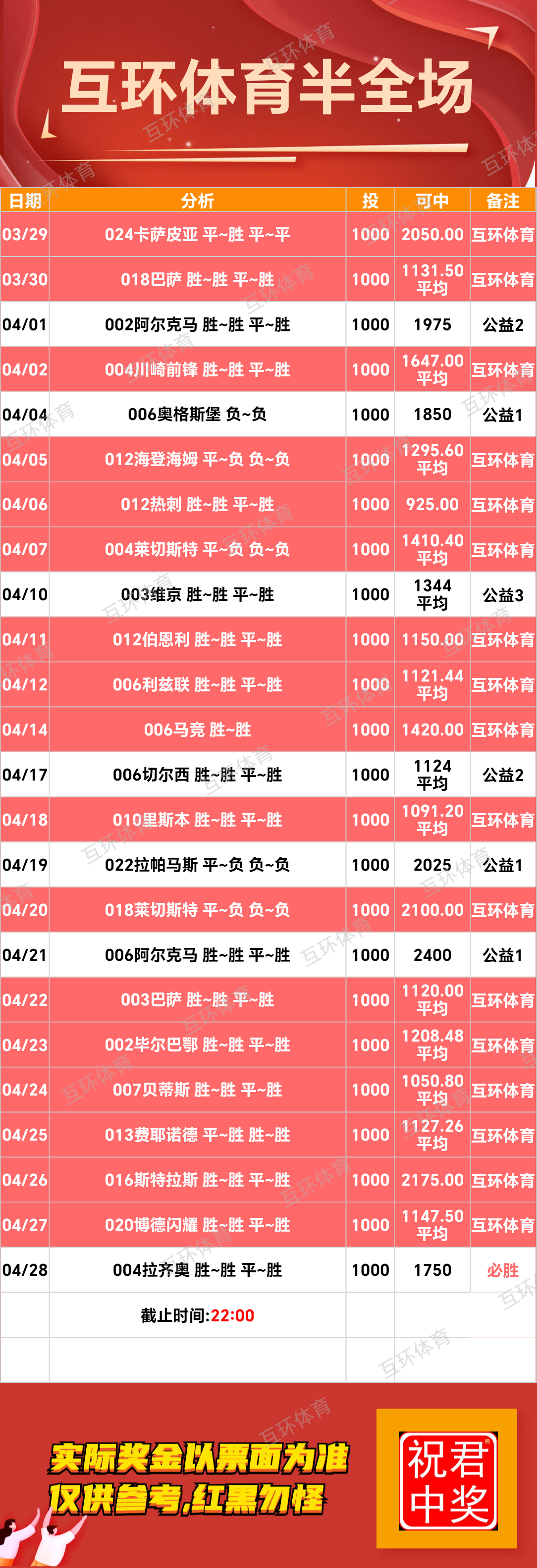周一足球篮球攻略参考已更新