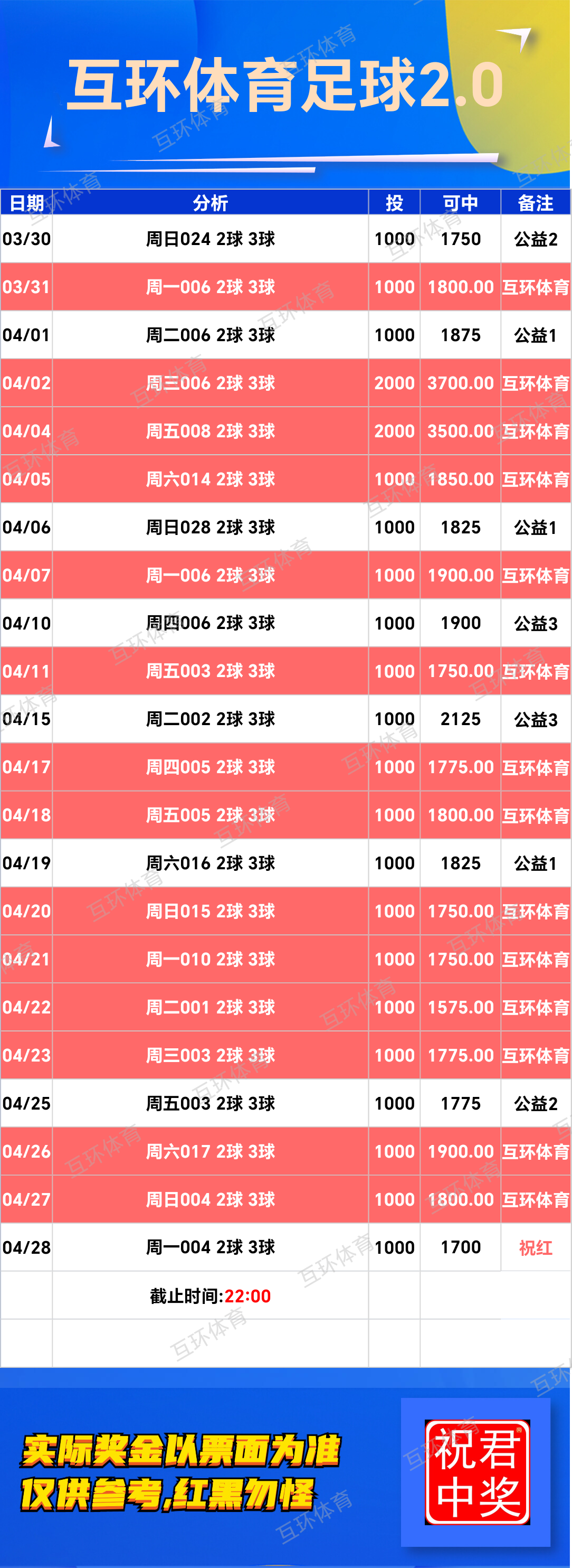 周一足球篮球攻略参考已更新
