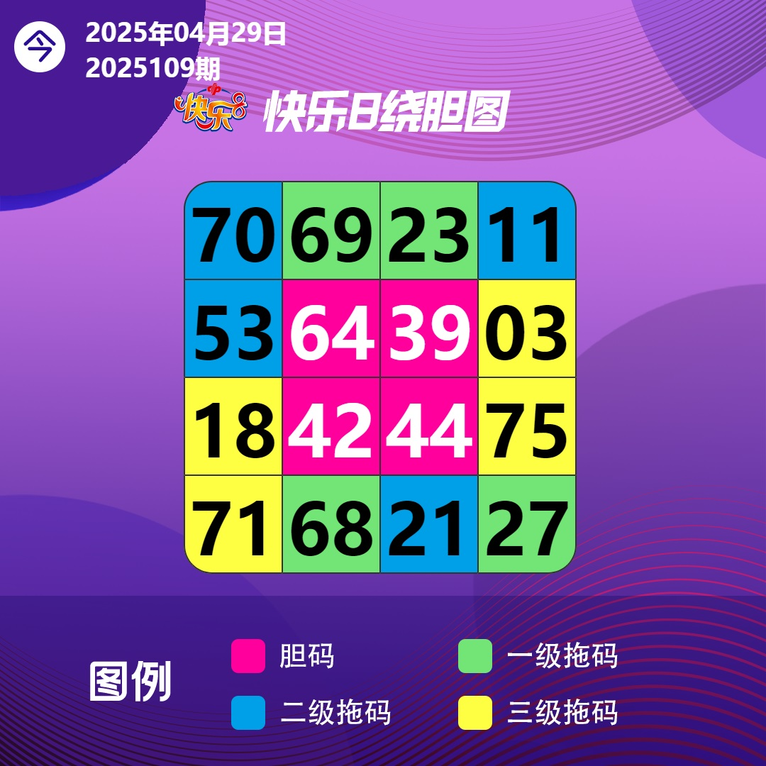 一直深信，向快乐8出发，不管时光如何变迁，内心的宁静，可以滋养山河岁月；即使无法将每一天都过得诗情画意，拥有“布衣暖、菜根香”的平淡也是幸福。早安
