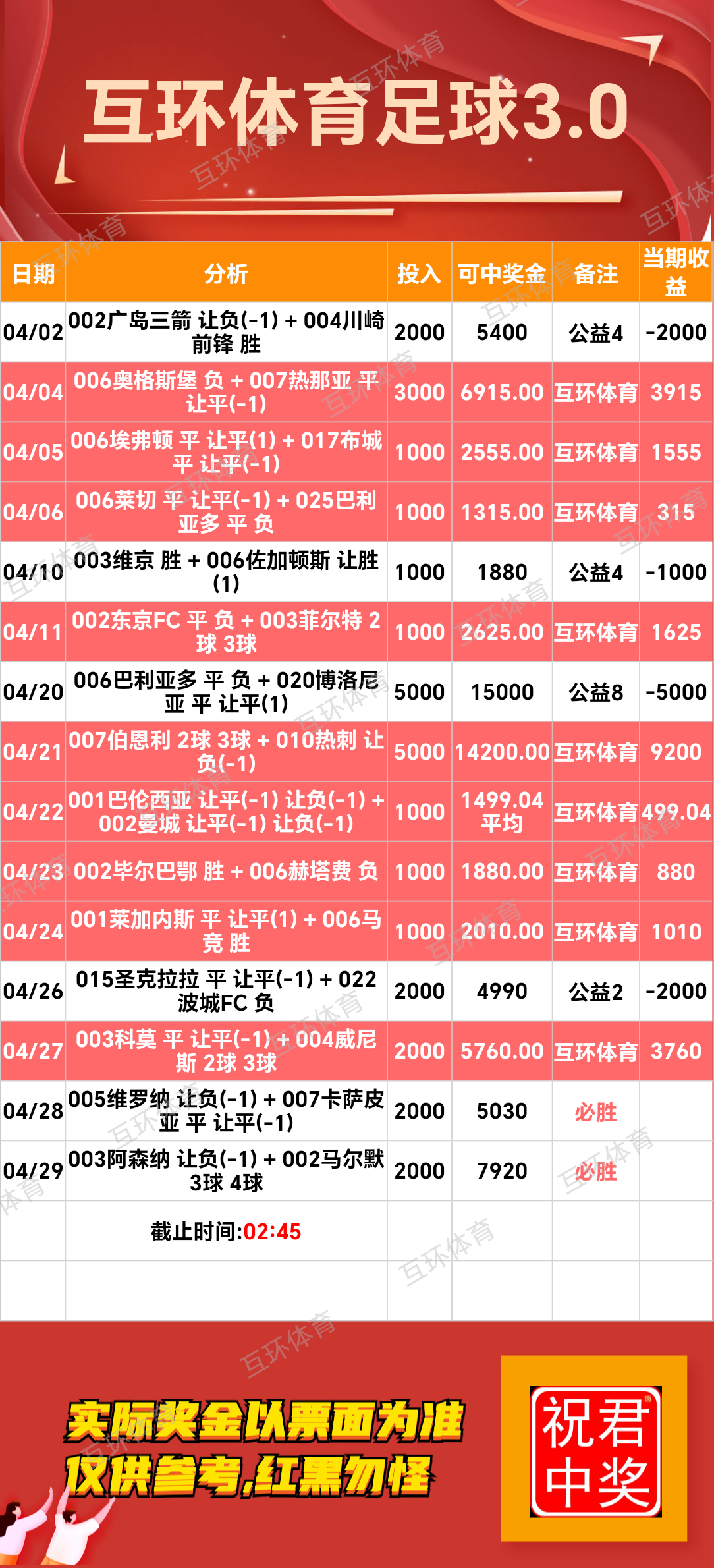 4月29日周二足球篮球攻略参考已更新