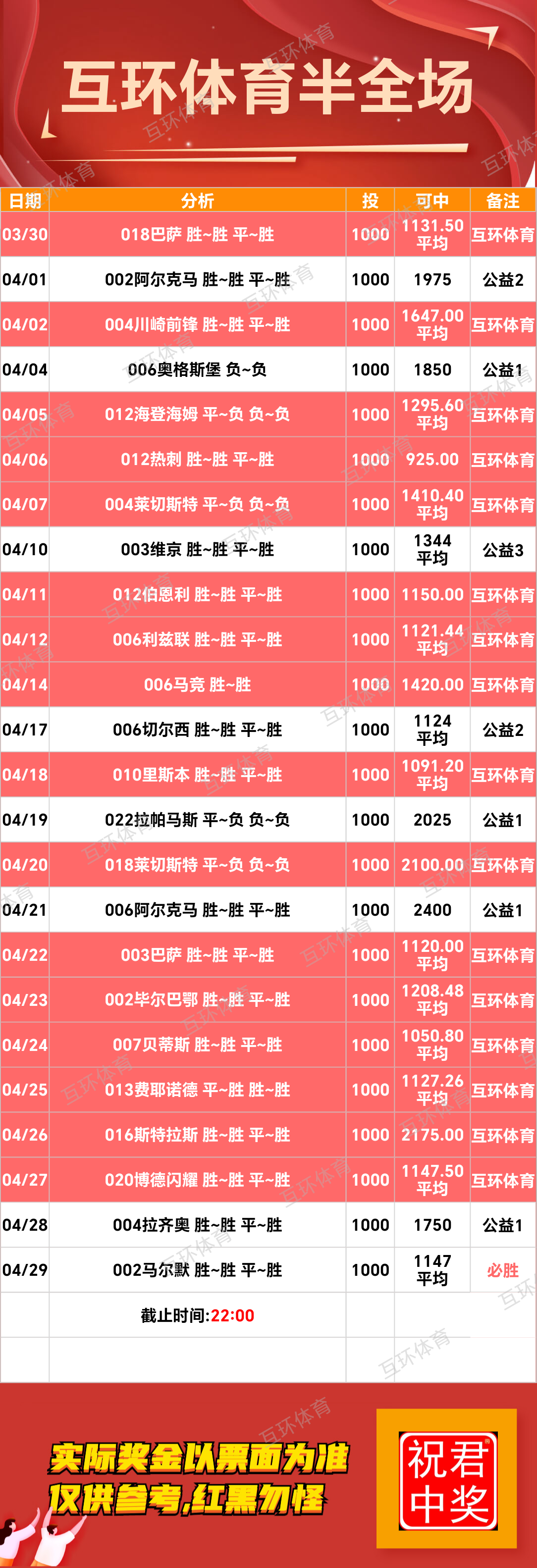 4月29日周二足球篮球攻略参考已更新