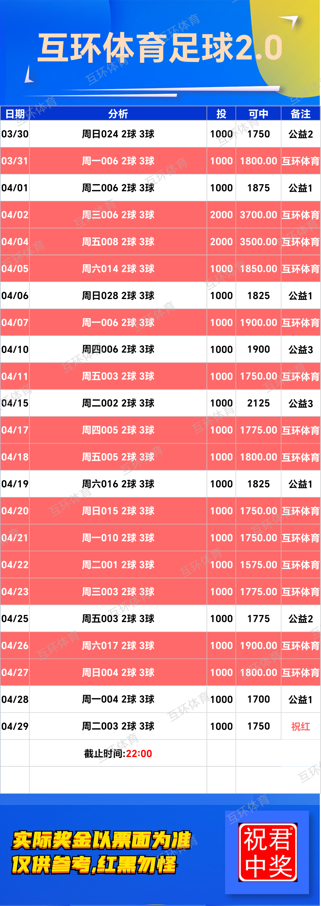 4月29日周二足球篮球攻略参考已更新