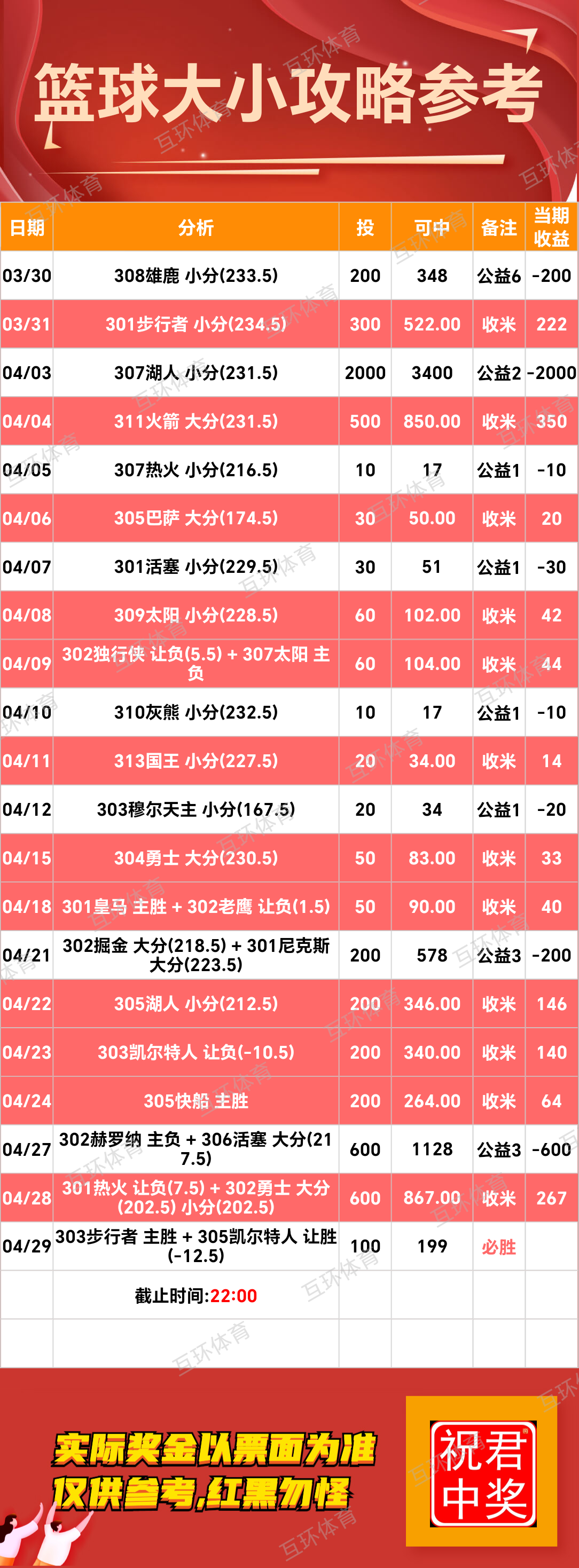 4月29日周二足球篮球攻略参考已更新