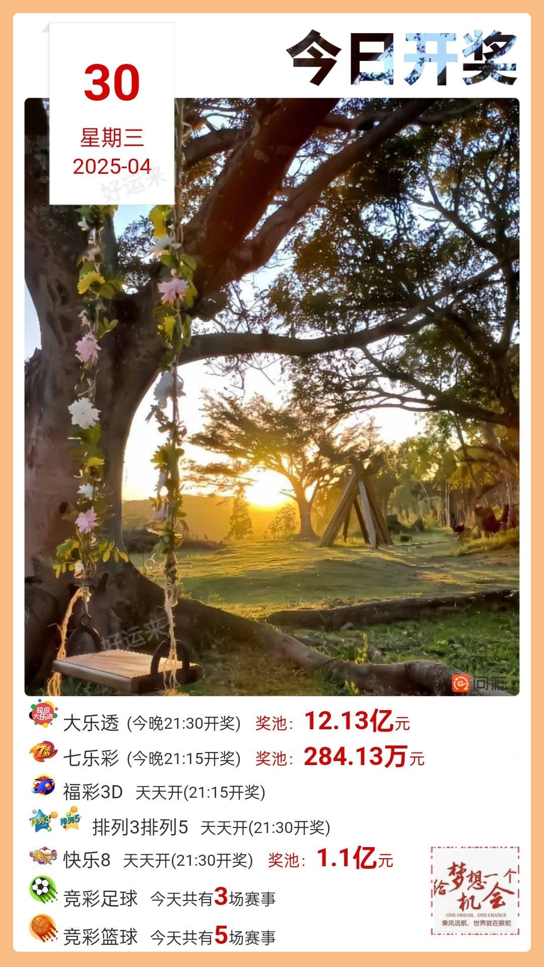早安·周三  今日开大乐透、排列3、排列5、七乐彩、福彩3D、快乐8 大乐透奖池高达12.13亿元； 七乐彩奖池高达284.13万元； 快乐8奖池高达1.1亿元；