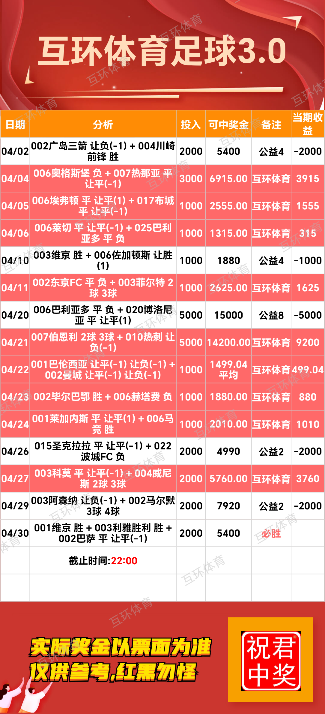 周三足球篮球攻略参考已更新