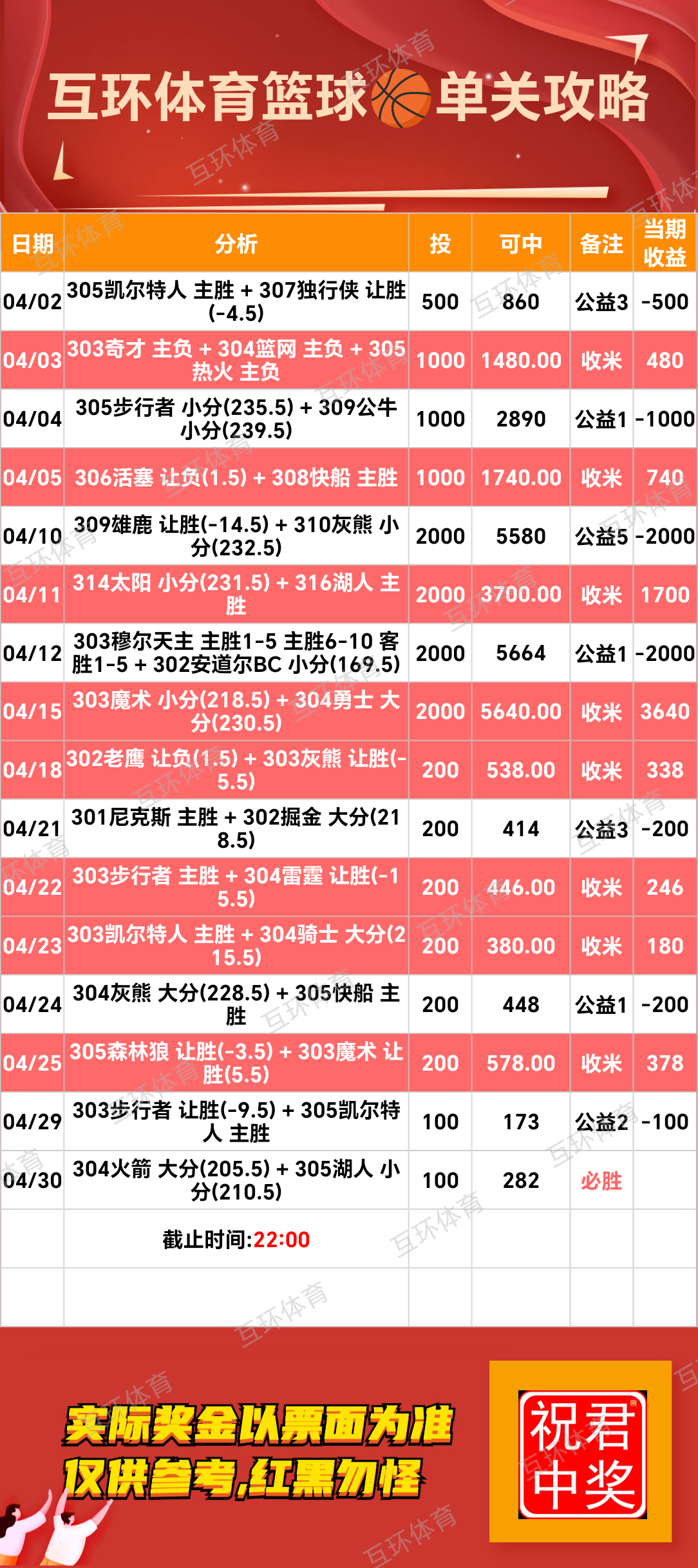 周三足球篮球攻略参考已更新