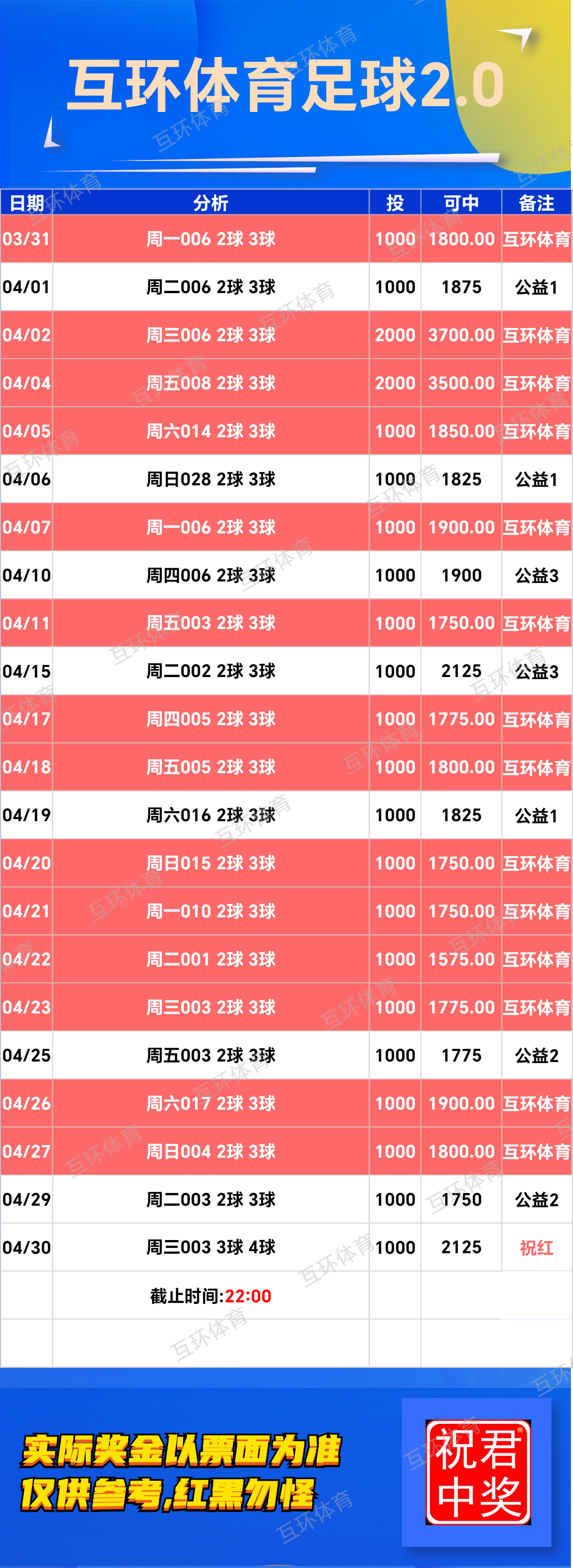 周三足球篮球攻略参考已更新