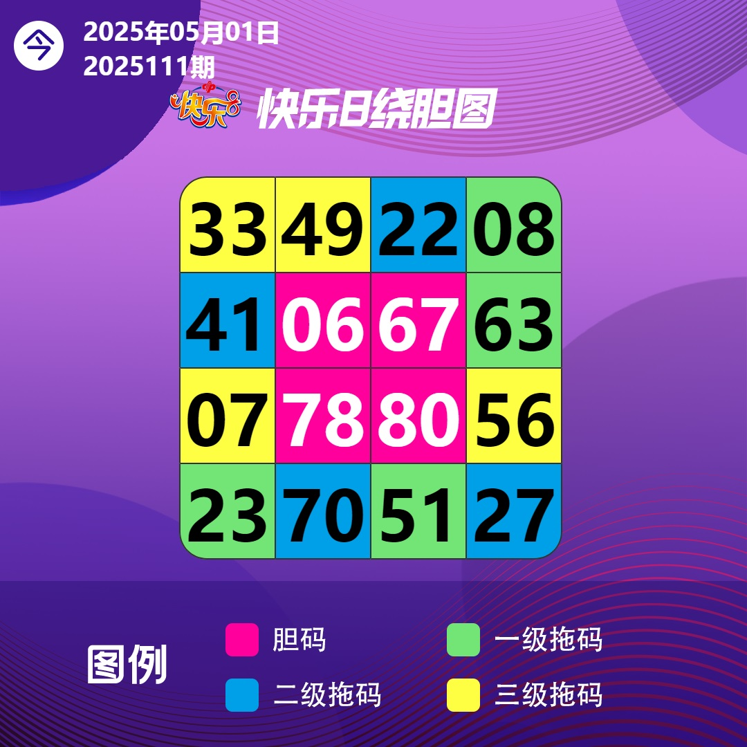 五一周四向快乐8出发，致敬不凡，致敬平凡 晨起暮归的平凡， 终将堆砌成闪耀的人生。 五一快乐！愿所有耕耘者， 都能等来属于自己的丰收季