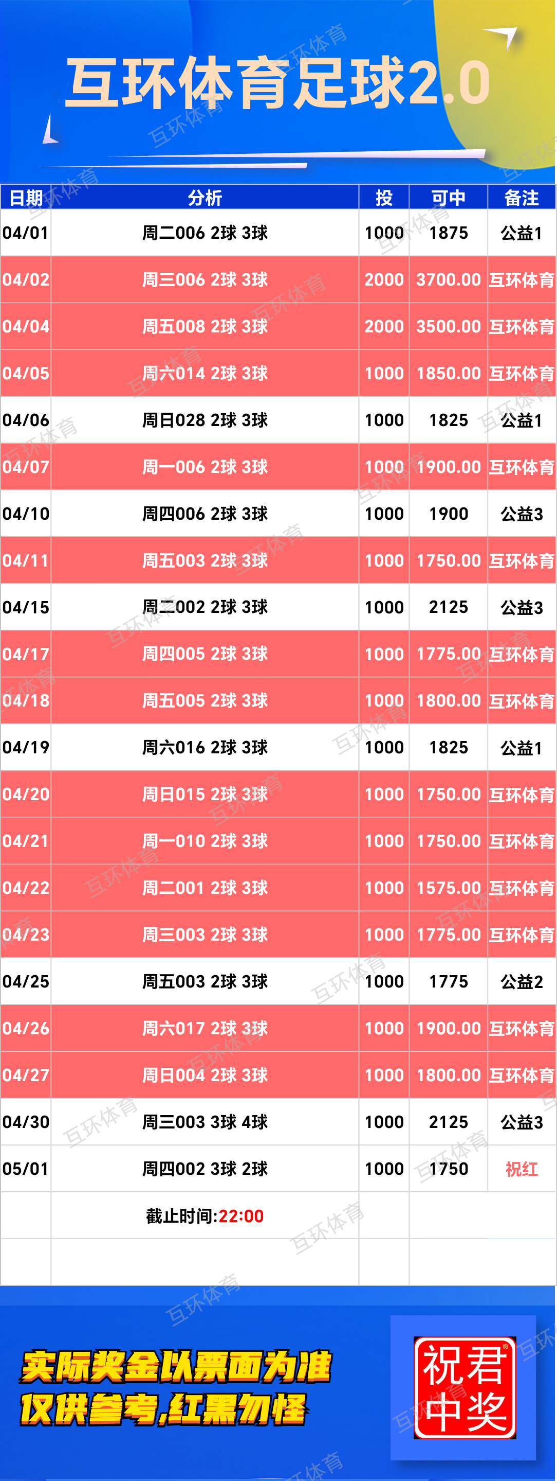 五一周四足球篮球攻略参考已更新