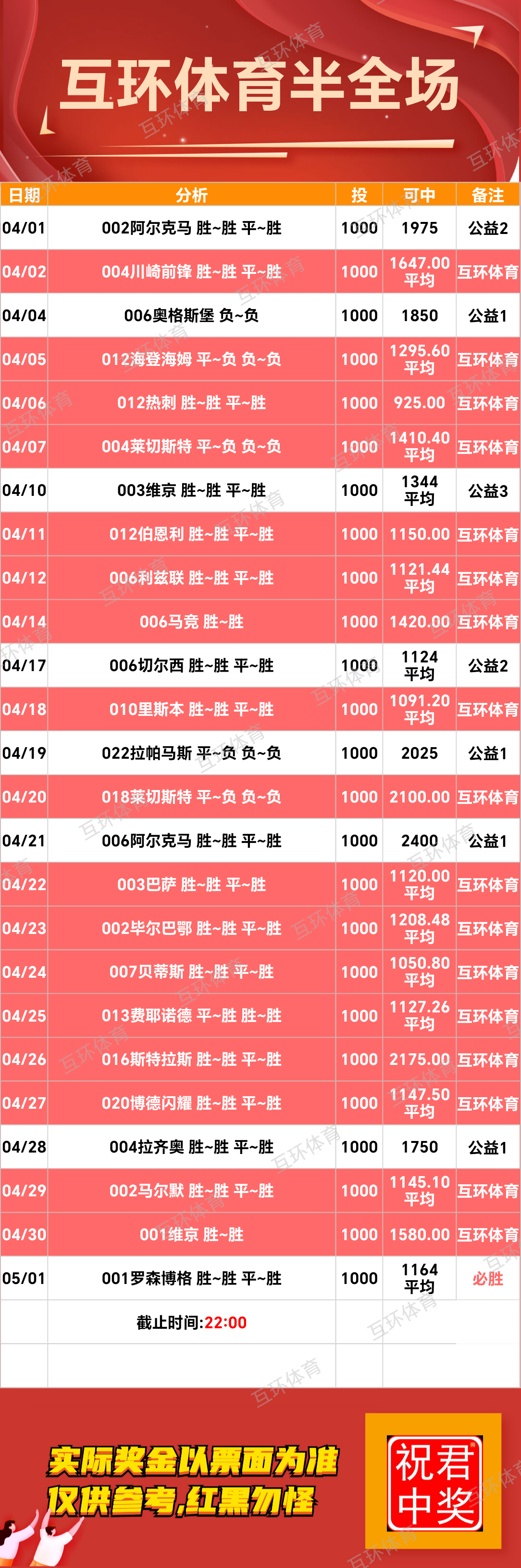 五一周四足球篮球攻略参考已更新