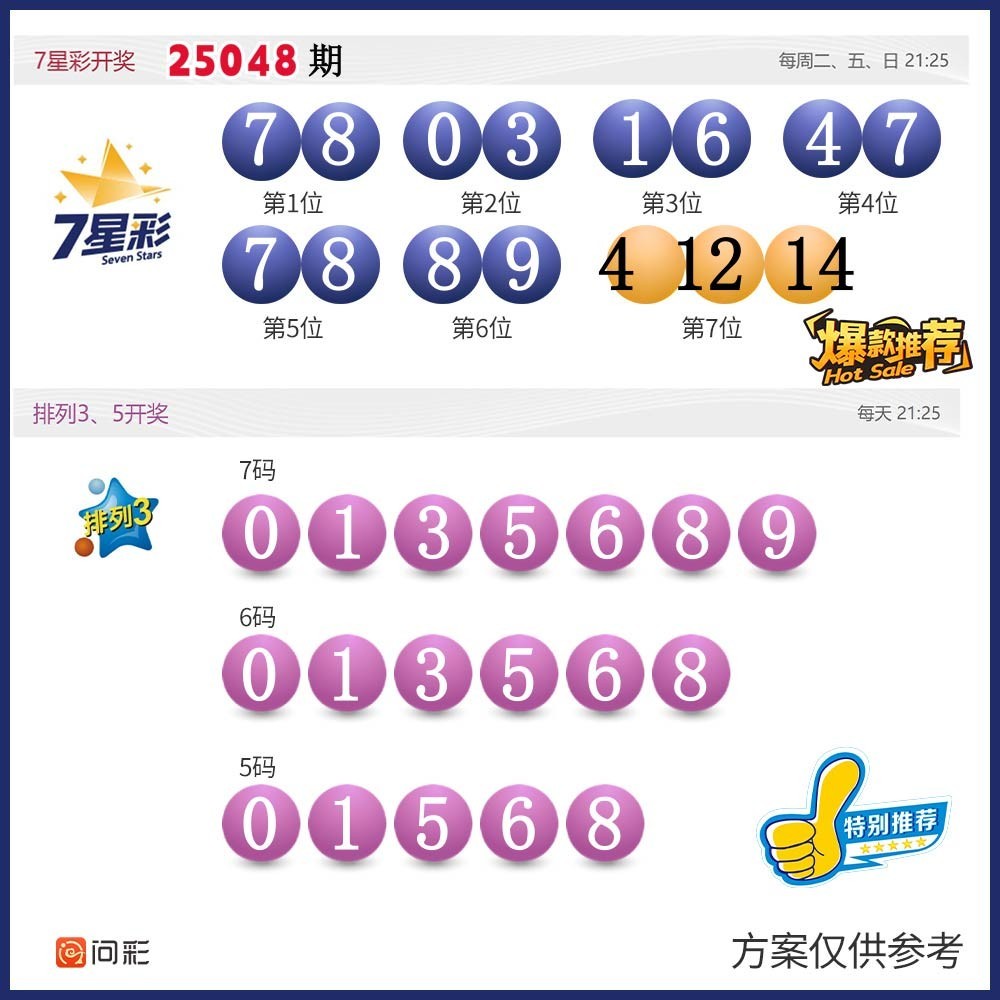 早安·周五  排列3、排列5、天天开，固定奖。 7星彩今晚开奖，奖池2.97亿。 快乐8今晚开奖，奖池1.18亿。 福彩3D、天天开，固定奖。 七乐彩今晚开奖，奖池0元。