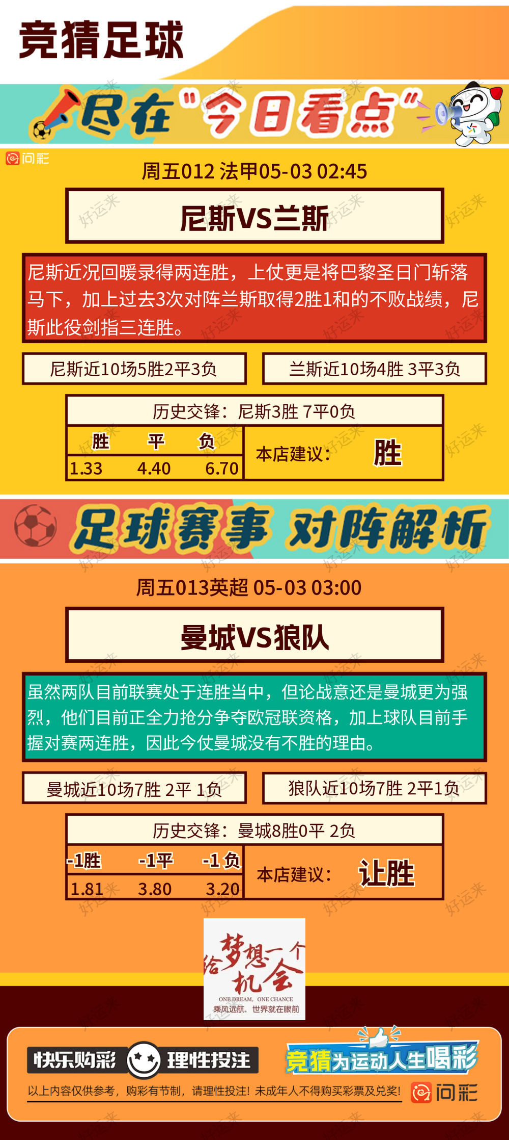 05月02日赛事预告  ⚽️竞彩足球14场，早场1场 ⚽️ 竞彩篮球️3场 晚上22:00点截止