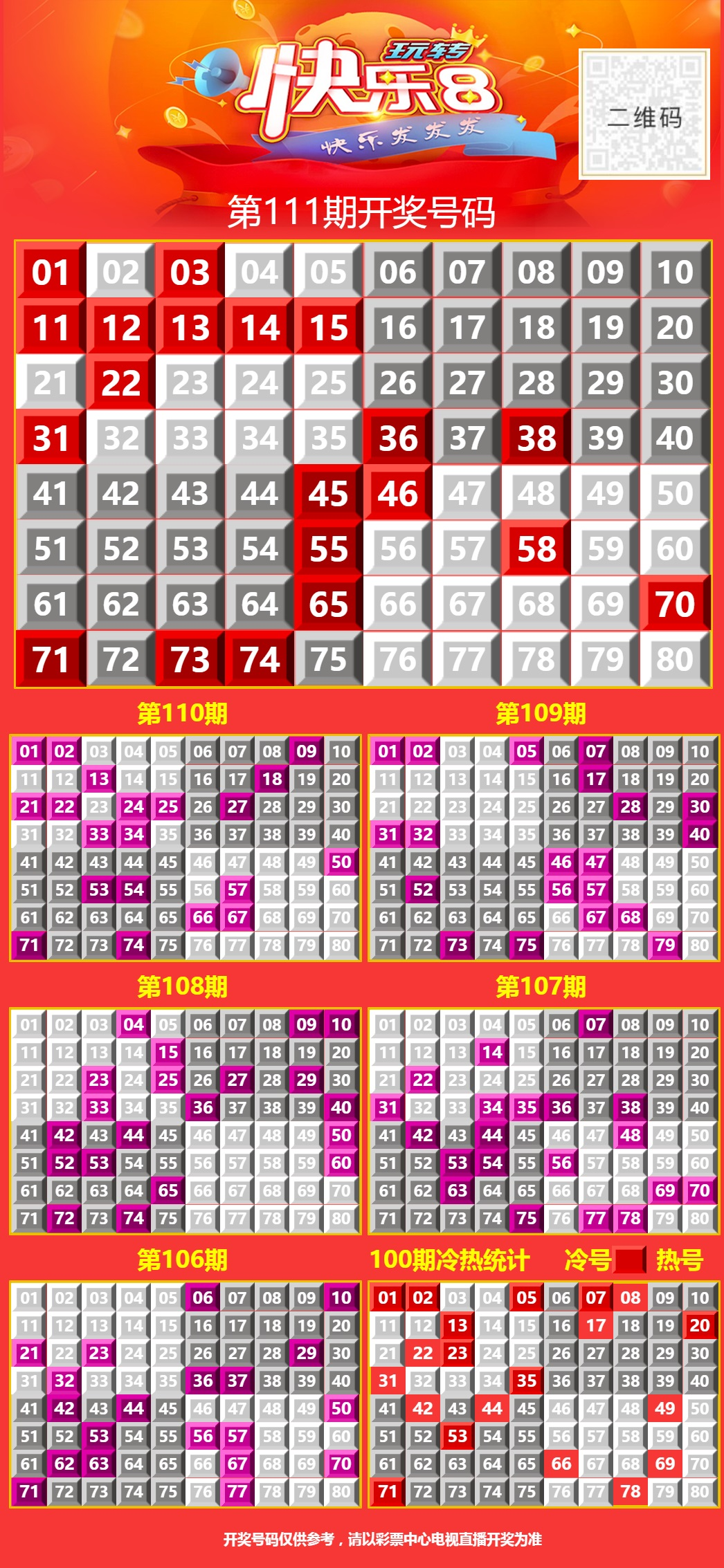 5月21日周五向快乐8出发，生活不会因为一次选择而完美， 却会因为每一次用心的经营而精彩。 启程新日，愿你心拥满足， 去努力，去进步，去奔赴一场无忧岁月。 让每一天都比昨天更闪亮！