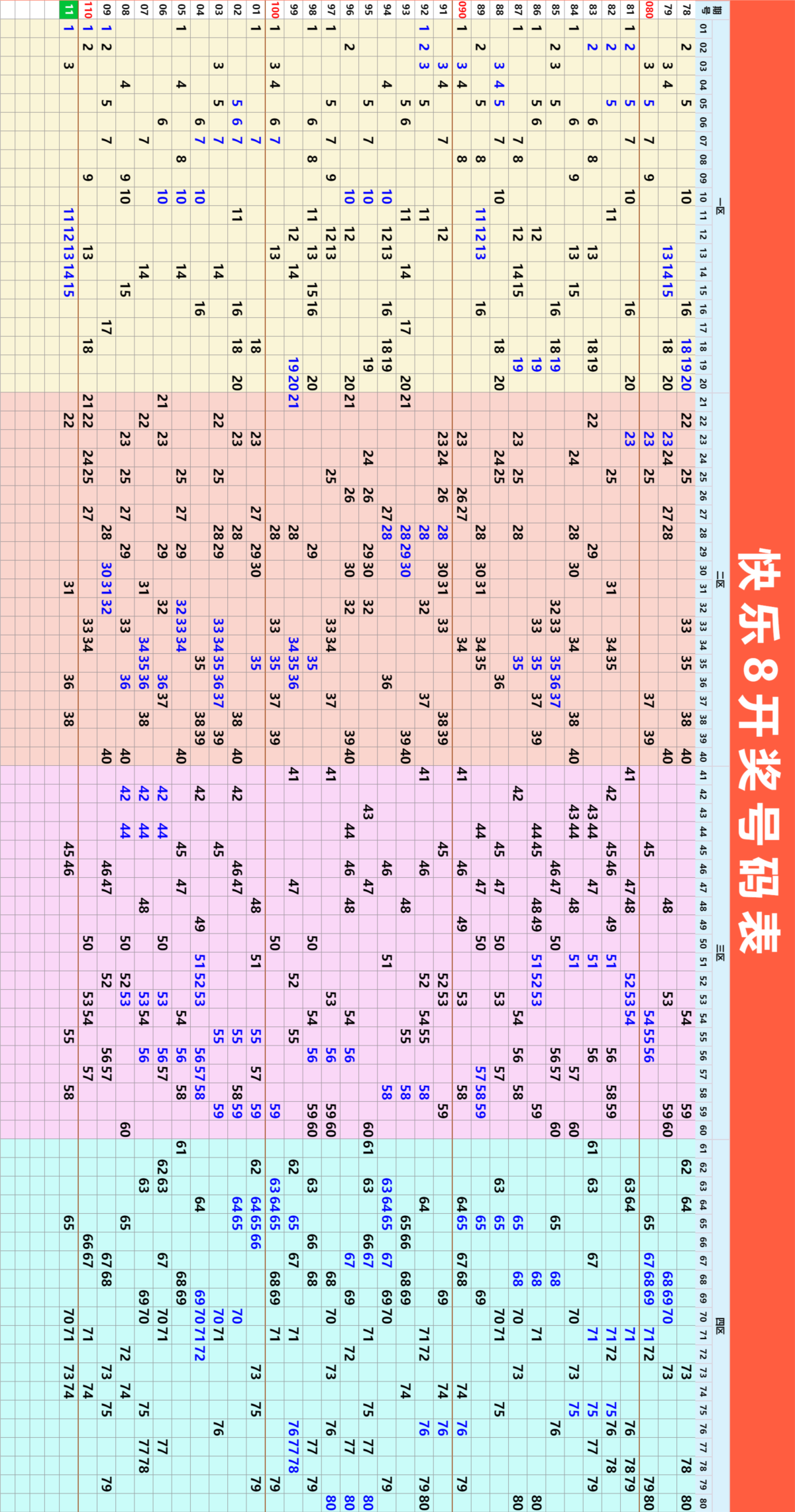 5月21日周五向快乐8出发，生活不会因为一次选择而完美， 却会因为每一次用心的经营而精彩。 启程新日，愿你心拥满足， 去努力，去进步，去奔赴一场无忧岁月。 让每一天都比昨天更闪亮！