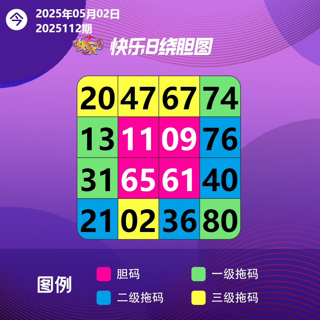 5月21日周五向快乐8出发，生活不会因为一次选择而完美， 却会因为每一次用心的经营而精彩。 启程新日，愿你心拥满足， 去努力，去进步，去奔赴一场无忧岁月。 让每一天都比昨天更闪亮！