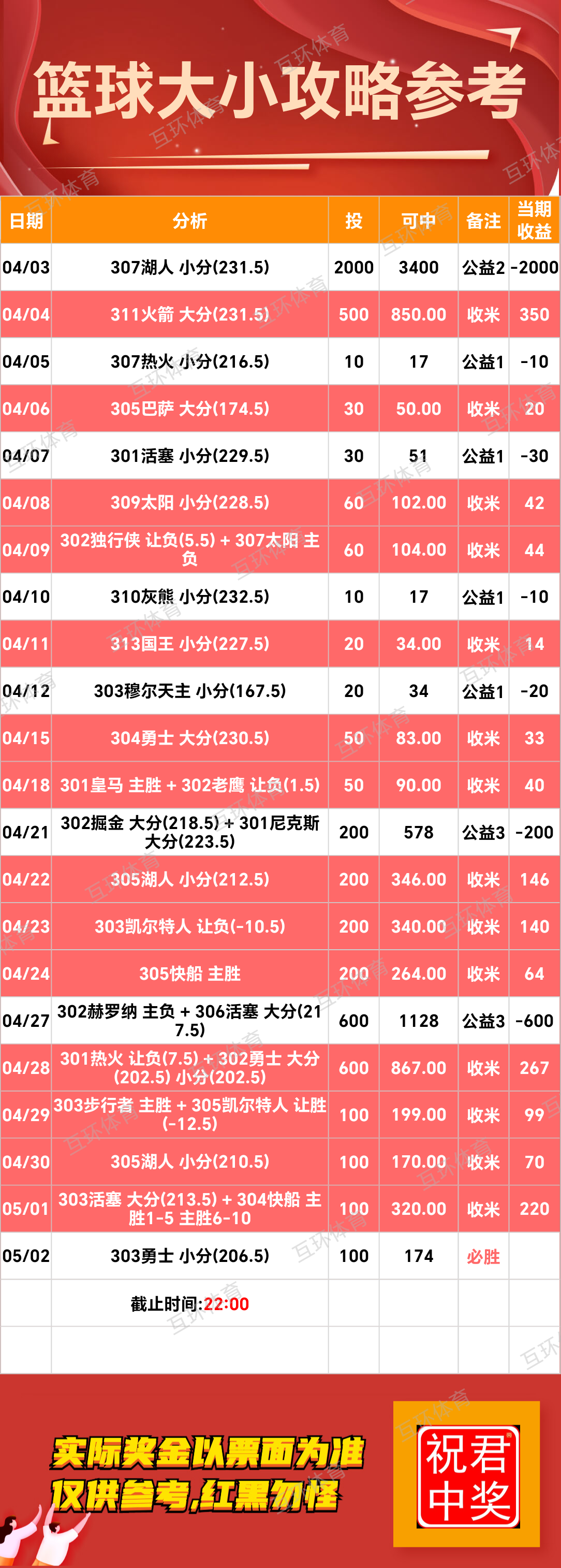 周二足球篮球攻略参考已更新