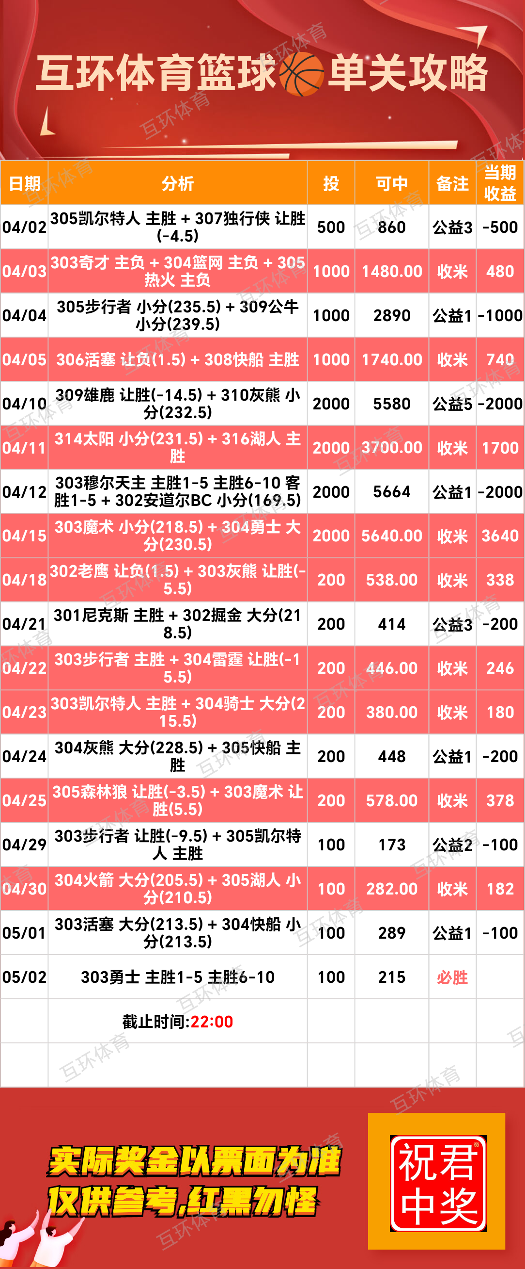 周二足球篮球攻略参考已更新