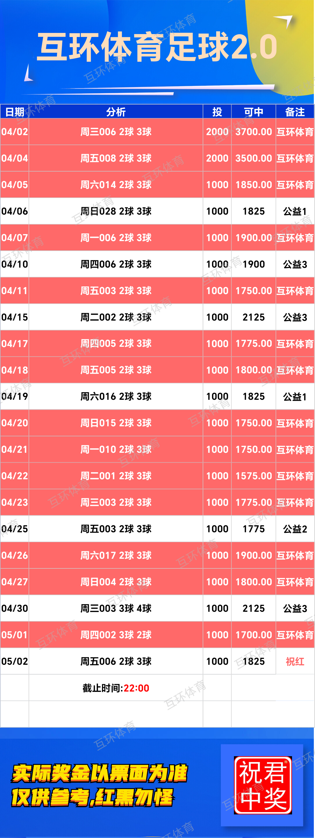 周二足球篮球攻略参考已更新